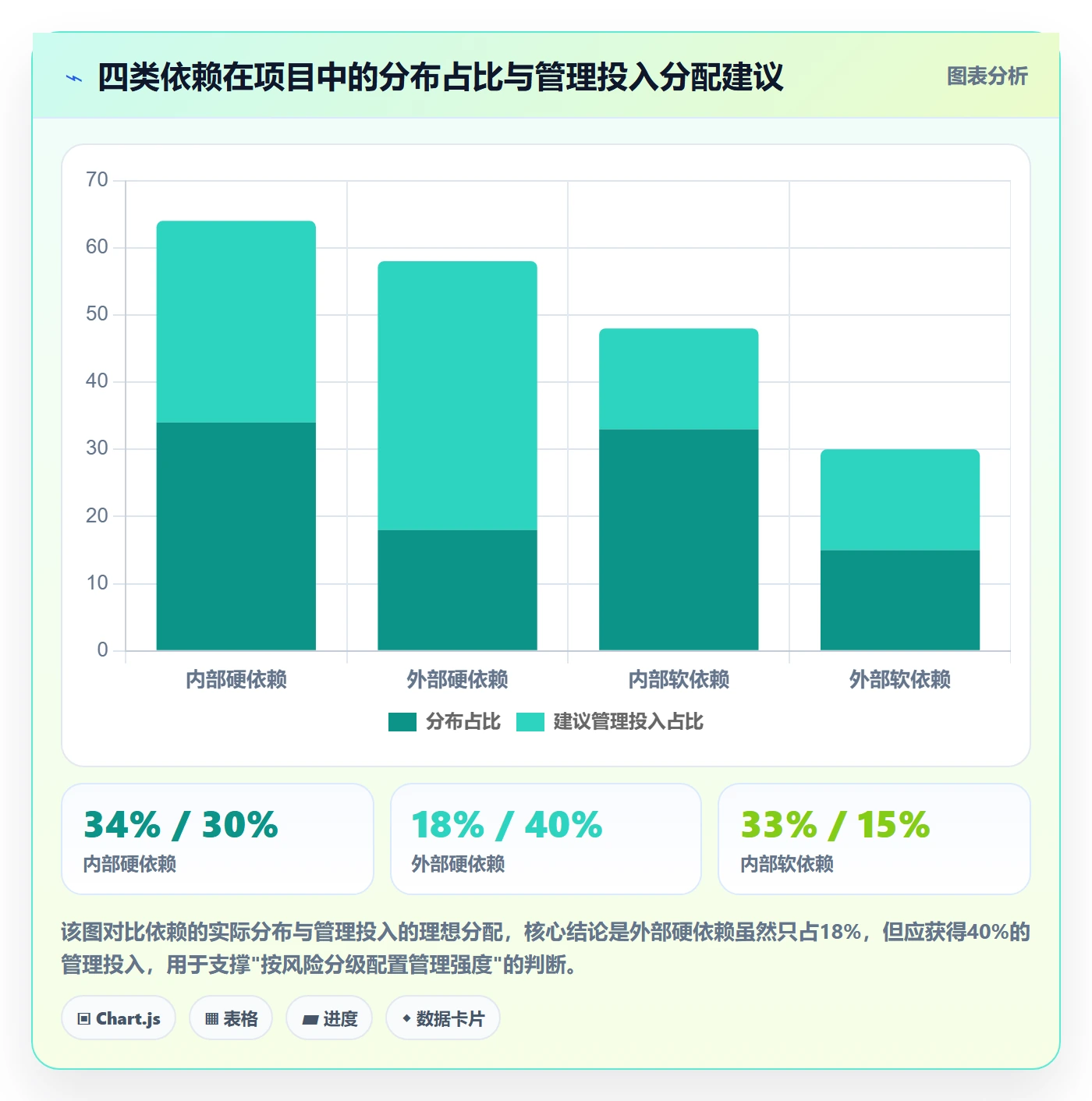 前置任务管理方法大全:PMO任务依赖落地方案落地清单