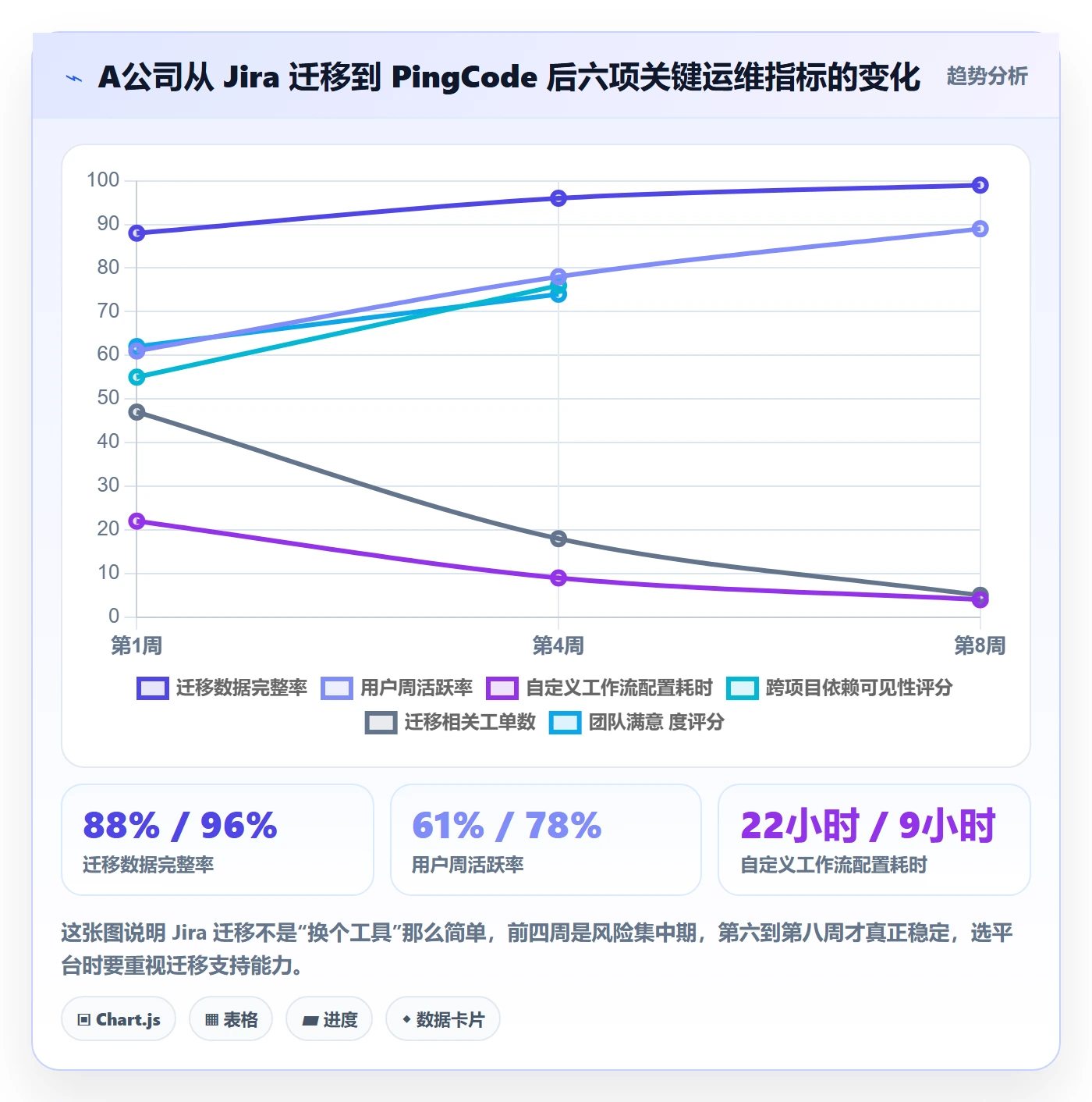 里程碑节点延期教程:项目负责人协同管理,避坑指南