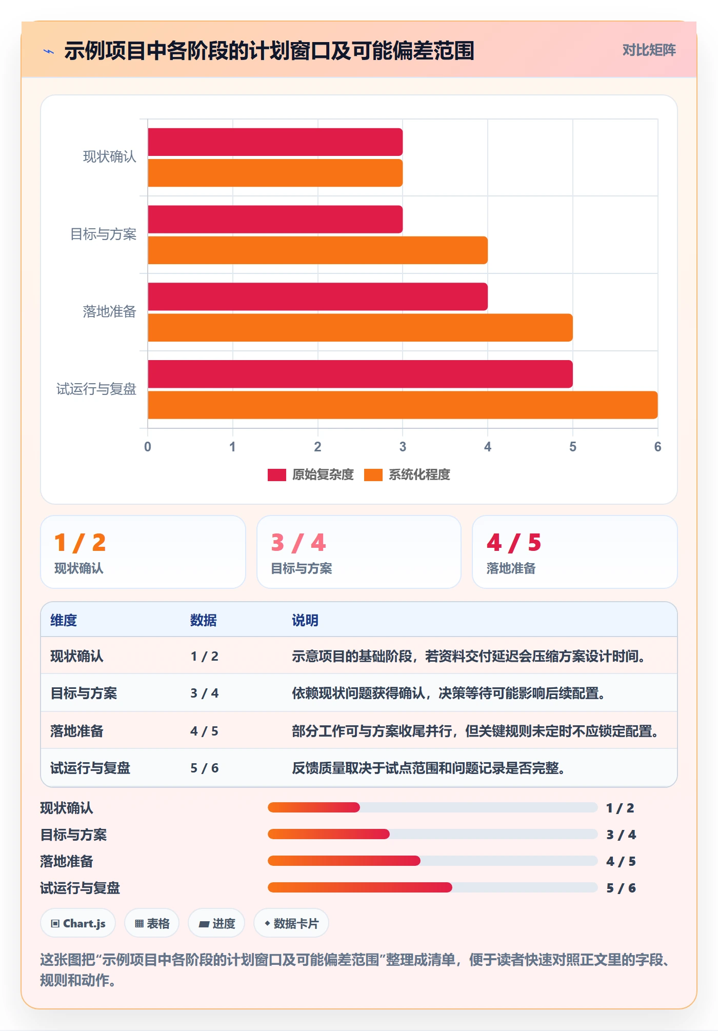 甘特图怎么做?管理层流程优化:甘特图从0到1