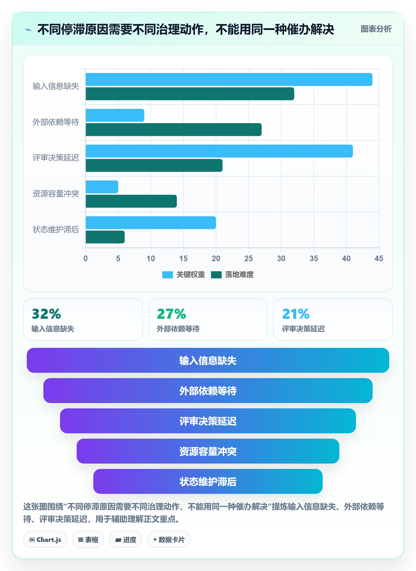 需求状态实操方法:研发团队提升需求管理效率的效率提升方法与模板