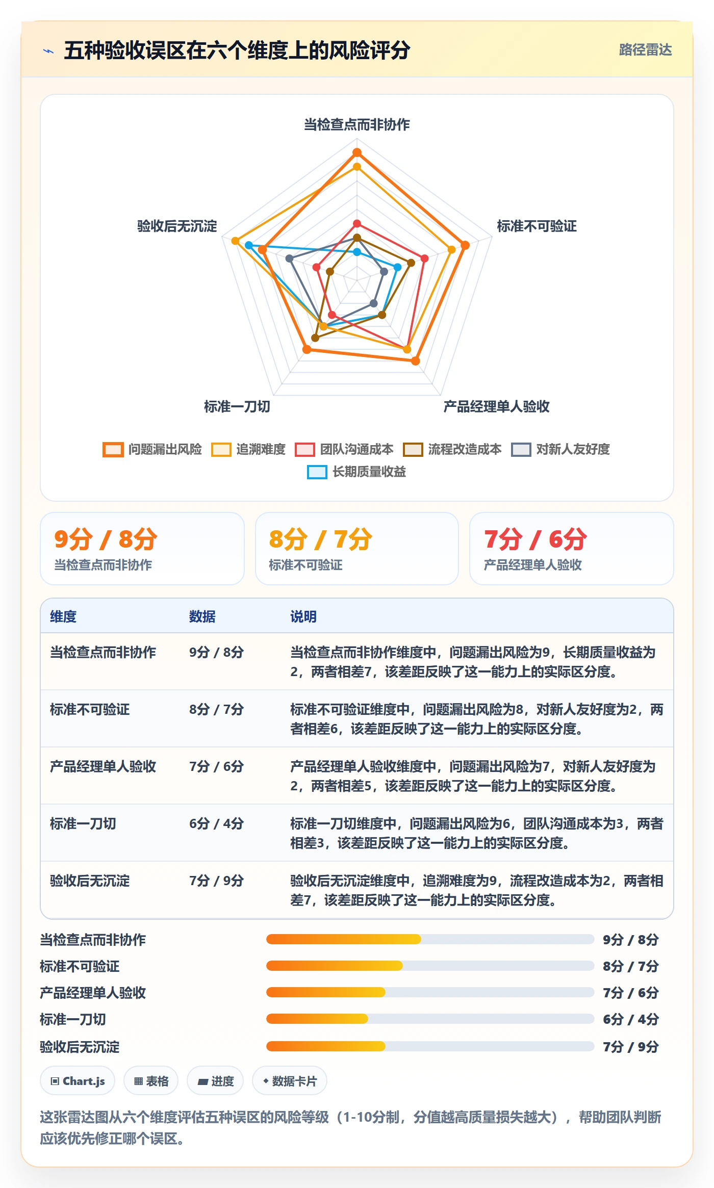 审核管理指南:产品经理如何做好任务验收,落地方案全流程