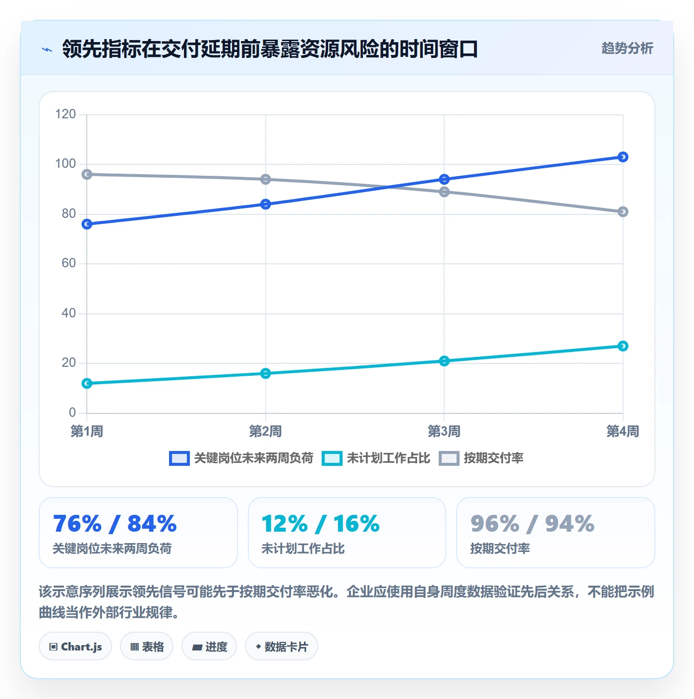 团队怎么做?企业管理者风险控制:资源管理从0到1