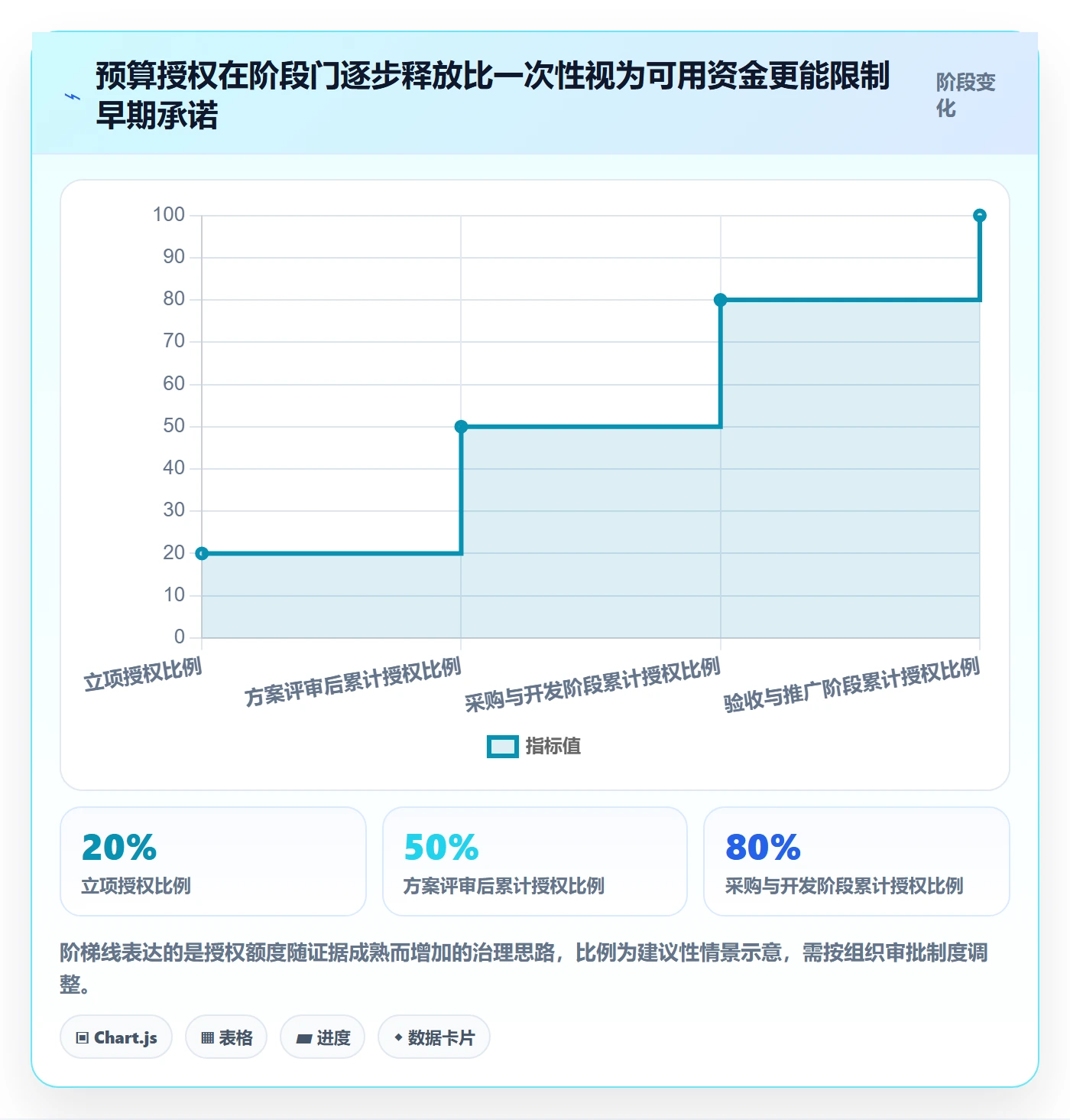 预算管理项目预算教程:项目经理流程优化,避坑指南