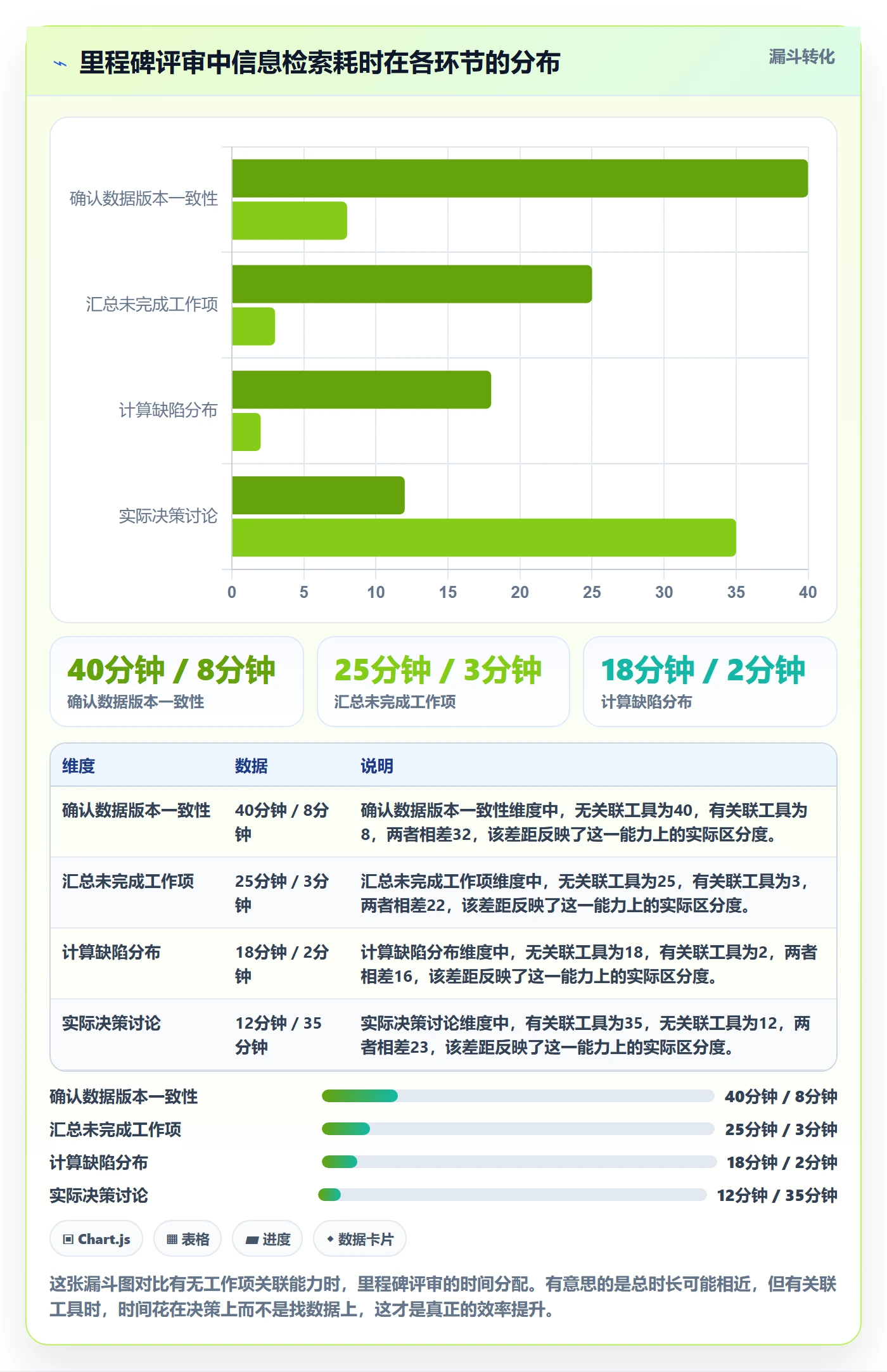 里程碑里程碑计划教程：研发团队实操方法，避坑指南