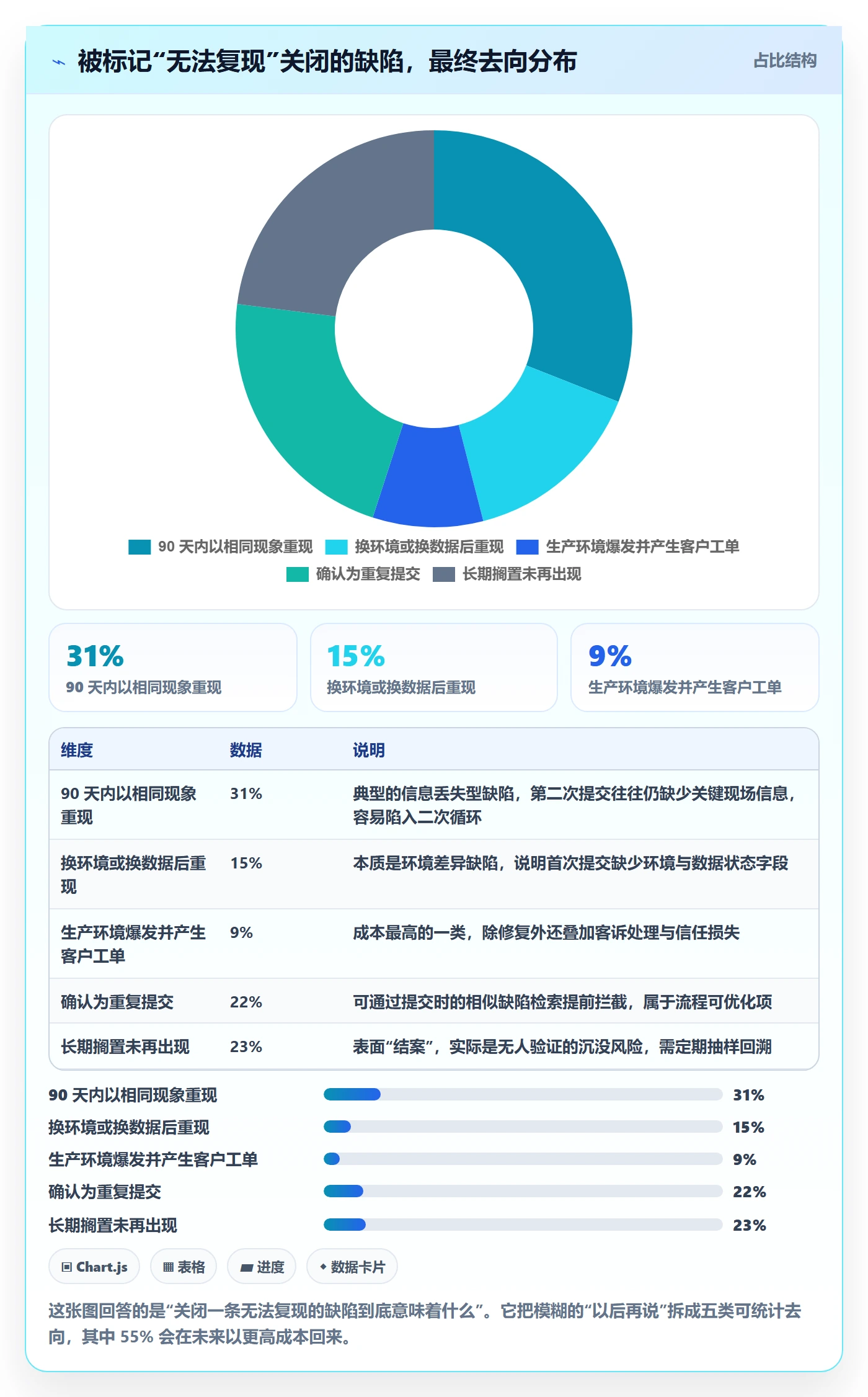 复现步骤管理方法大全:项目负责人Bug / 缺陷风险控制落地清单