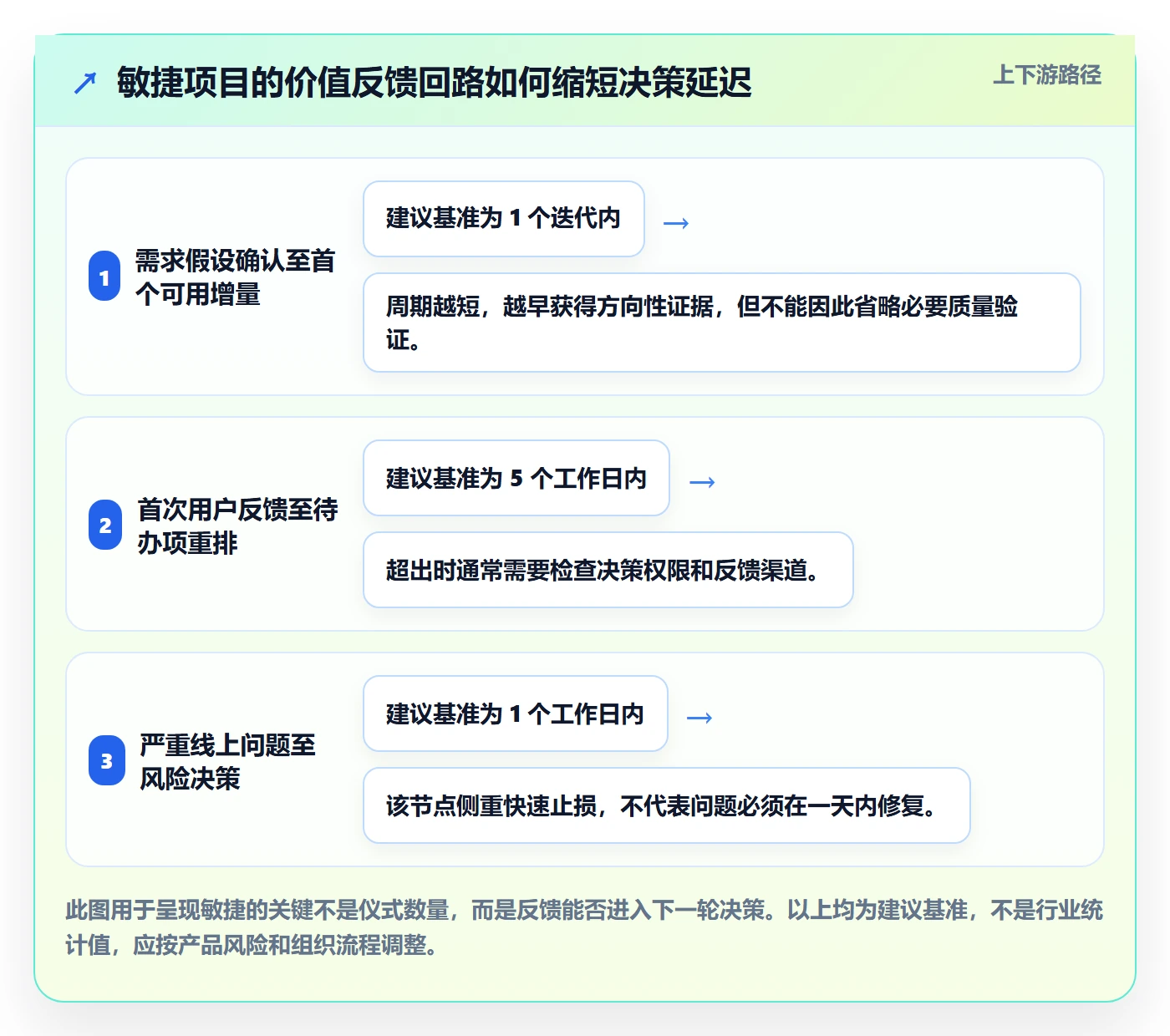 敏捷管理指南：项目负责人如何做好敏捷项目，落地方案全流程