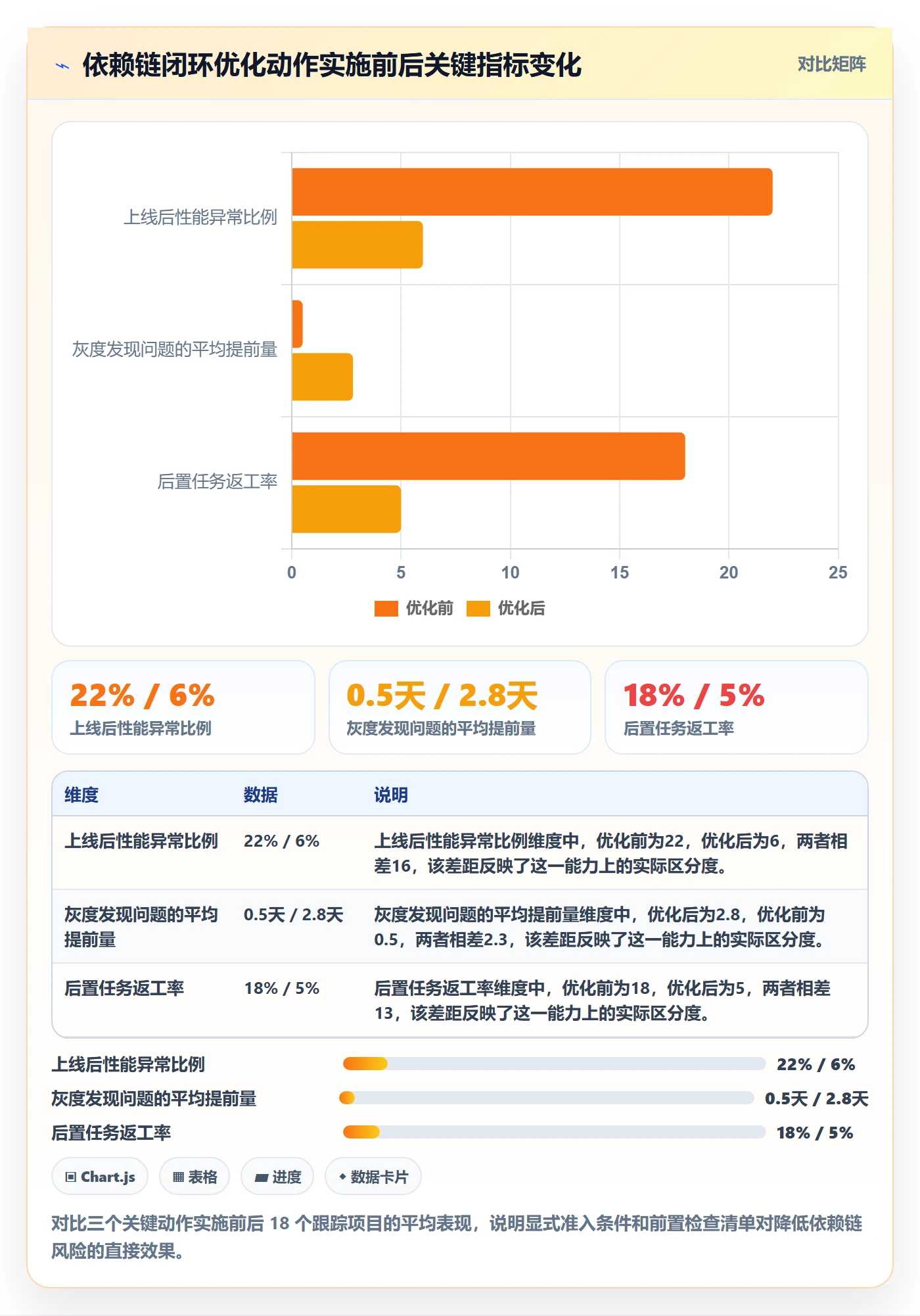 任务依赖后置任务全流程:产品经理数据分析与一文讲清