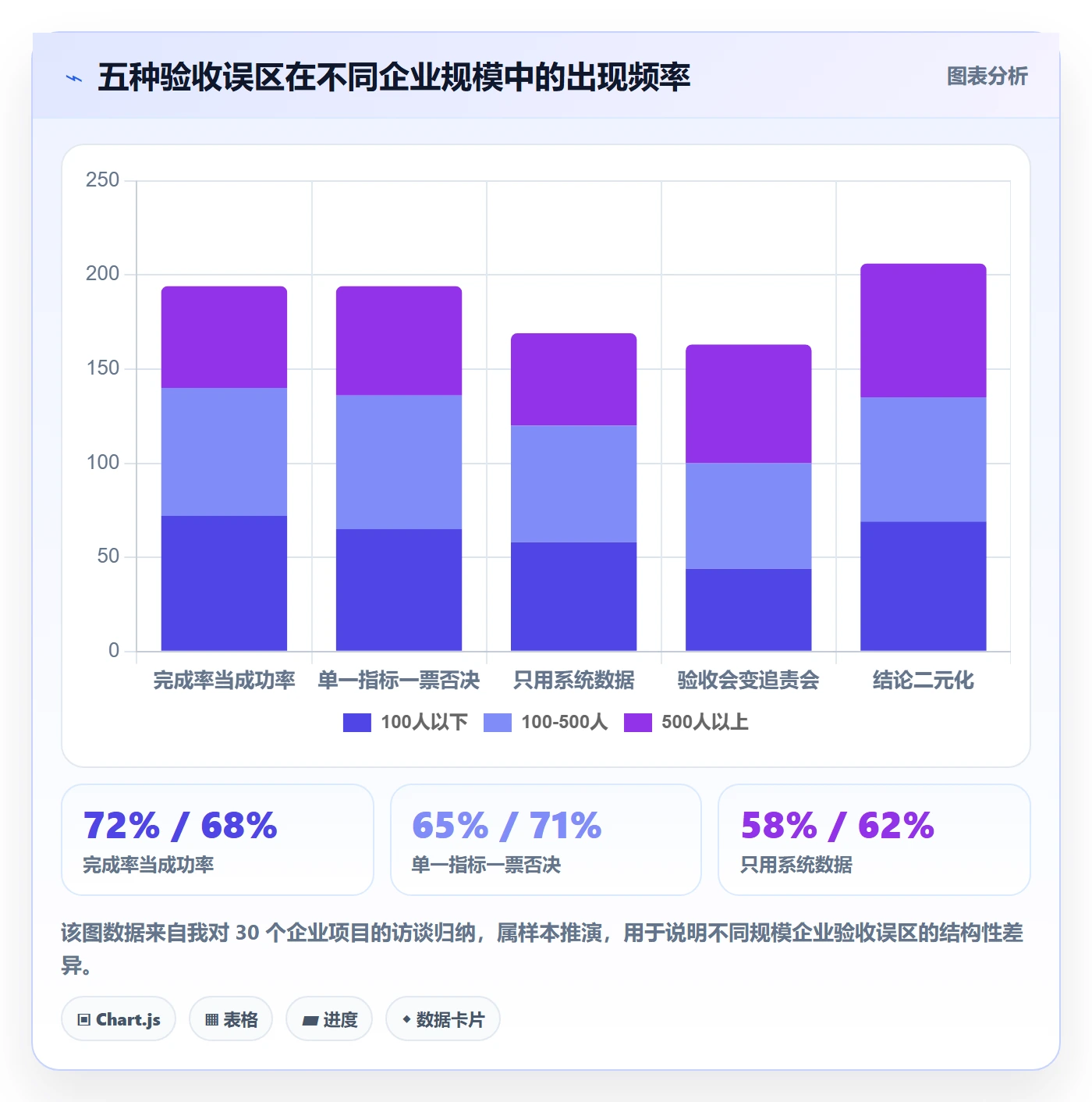 驳回落地方案:企业管理者开展任务验收的数据分析案例解析