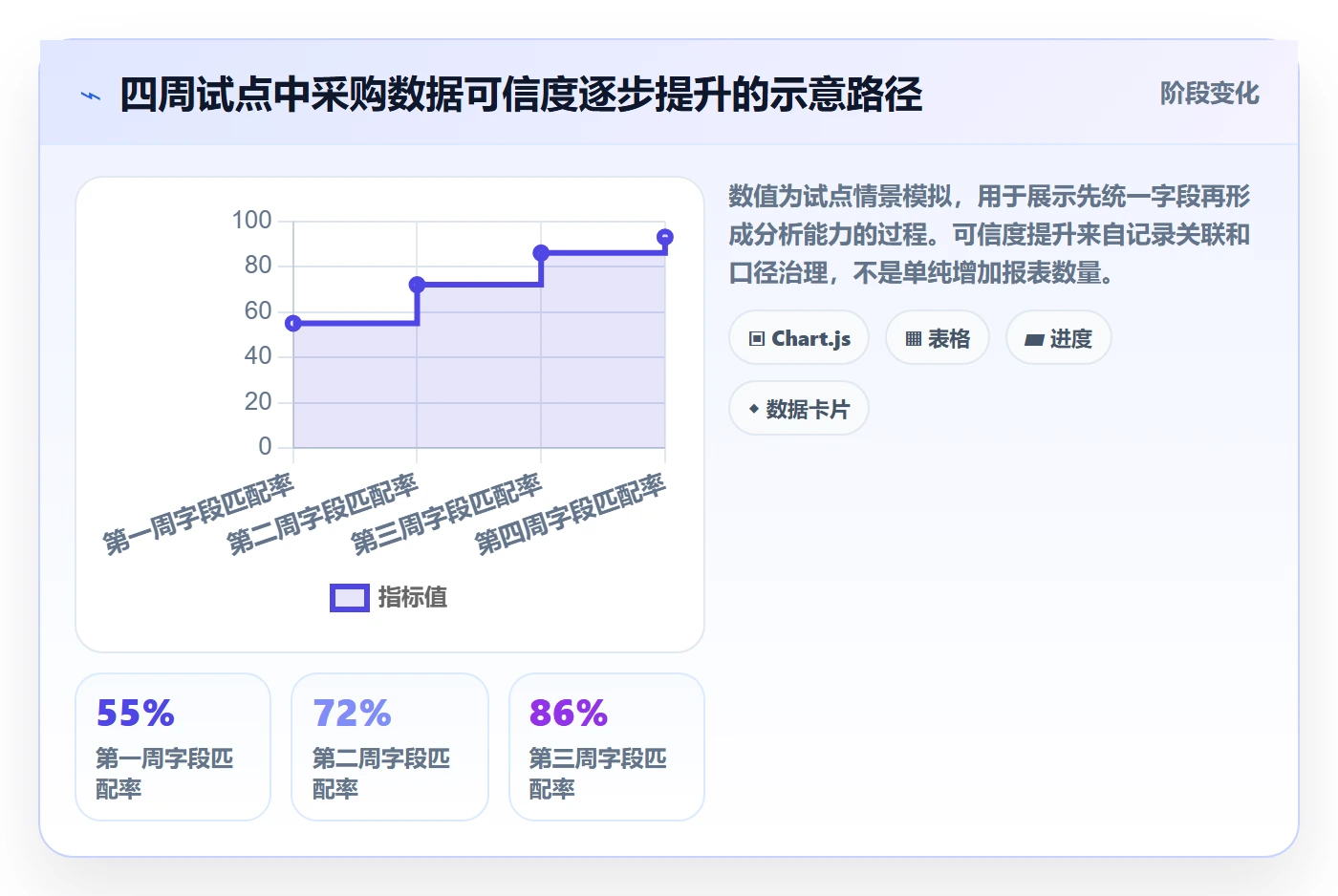 采购成本怎么做？研发团队数据分析：成本管理从0到1