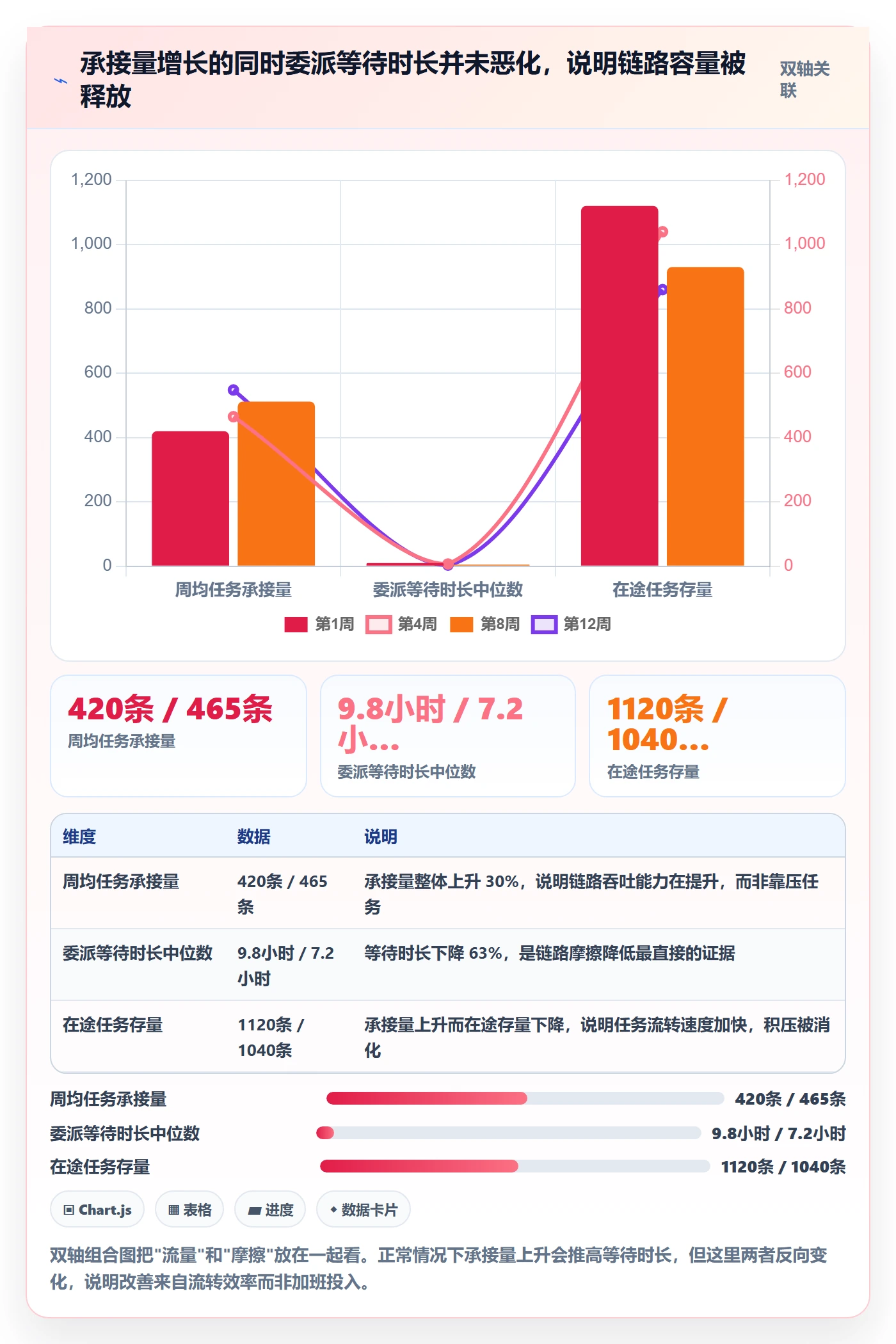 任务分派委派全流程：管理层数据分析与一文讲清