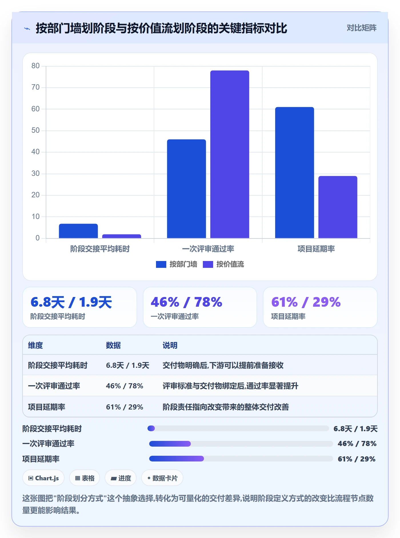项目阶段阶段任务全流程：跨部门团队流程优化与一文讲清