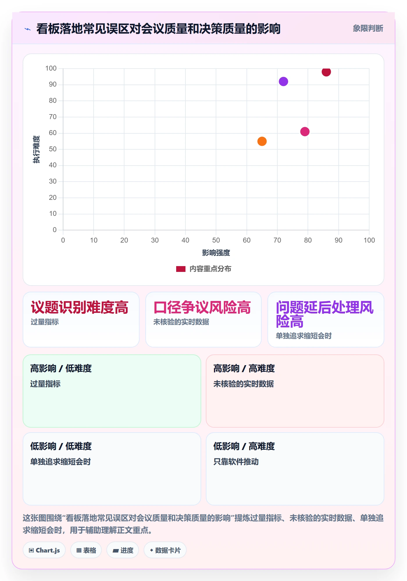 已完成落地方案:管理层开展看板的效率提升案例解析