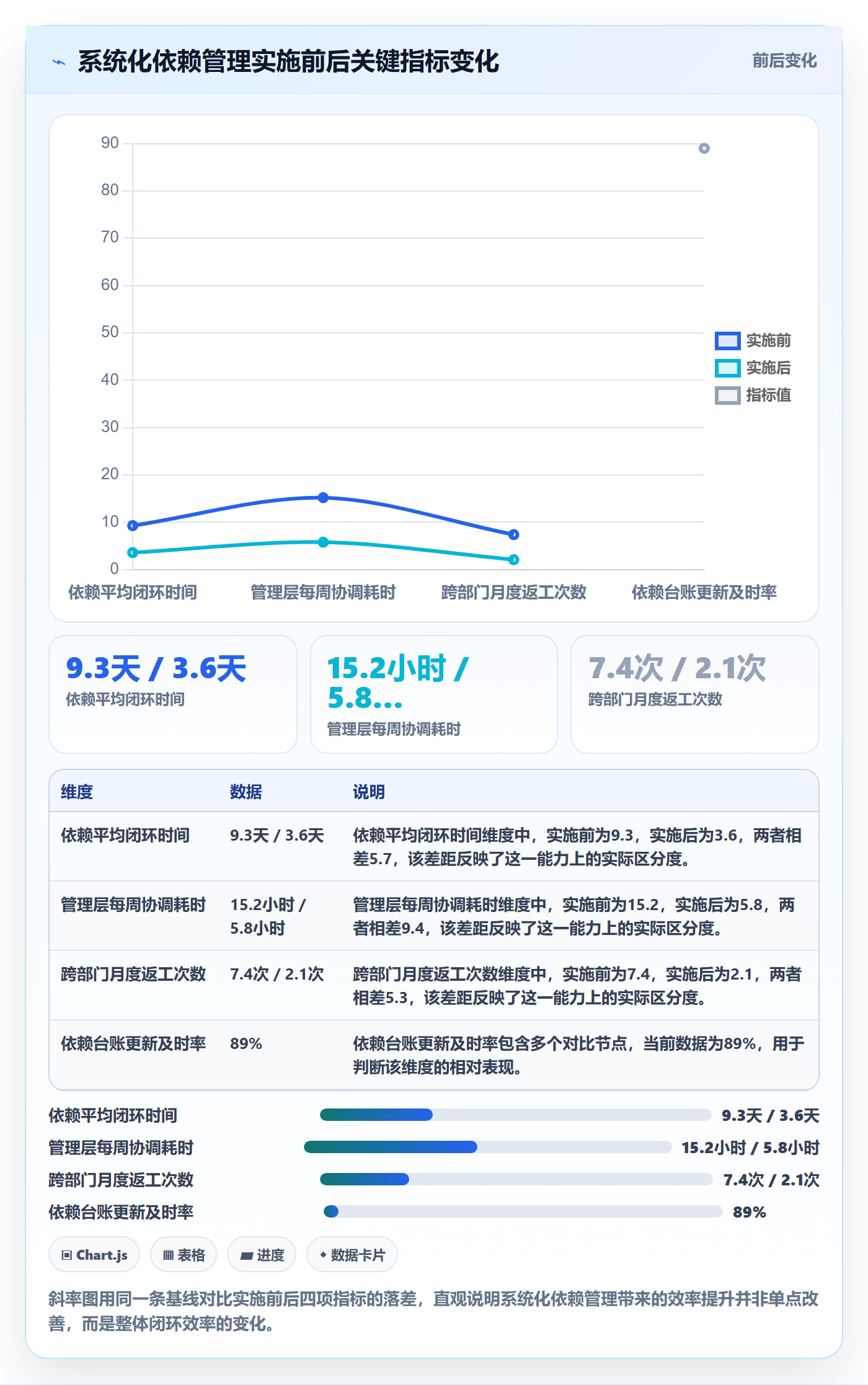 依赖冲突实操方法:管理层提升任务依赖效率的入门指南方法与模板