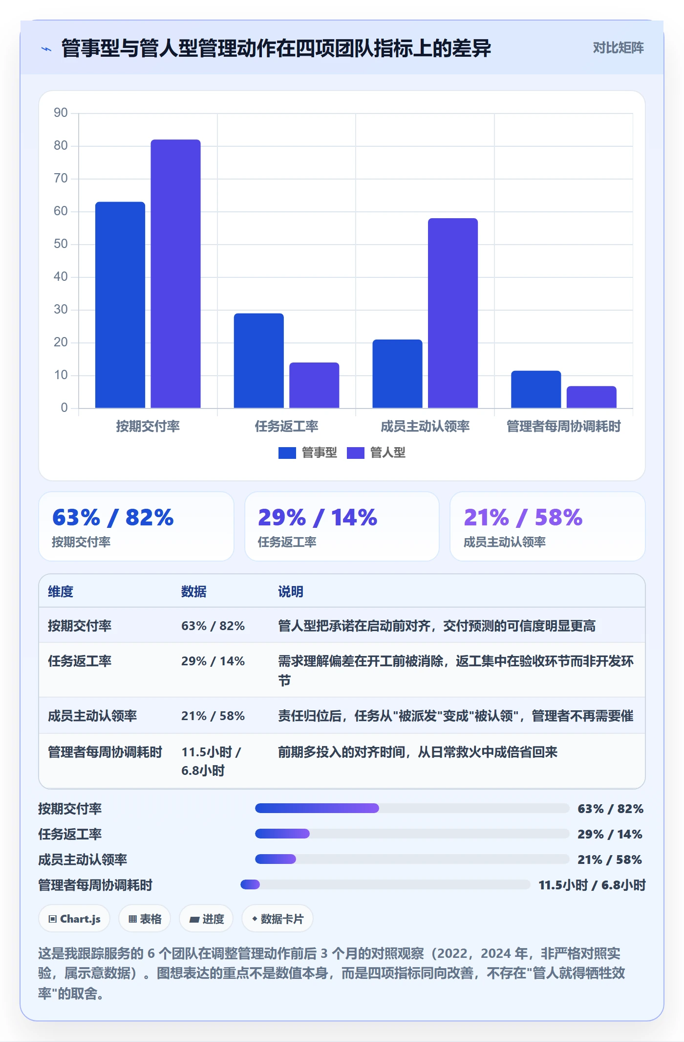 关注人管理指南：管理层如何做好任务管理，入门指南全流程