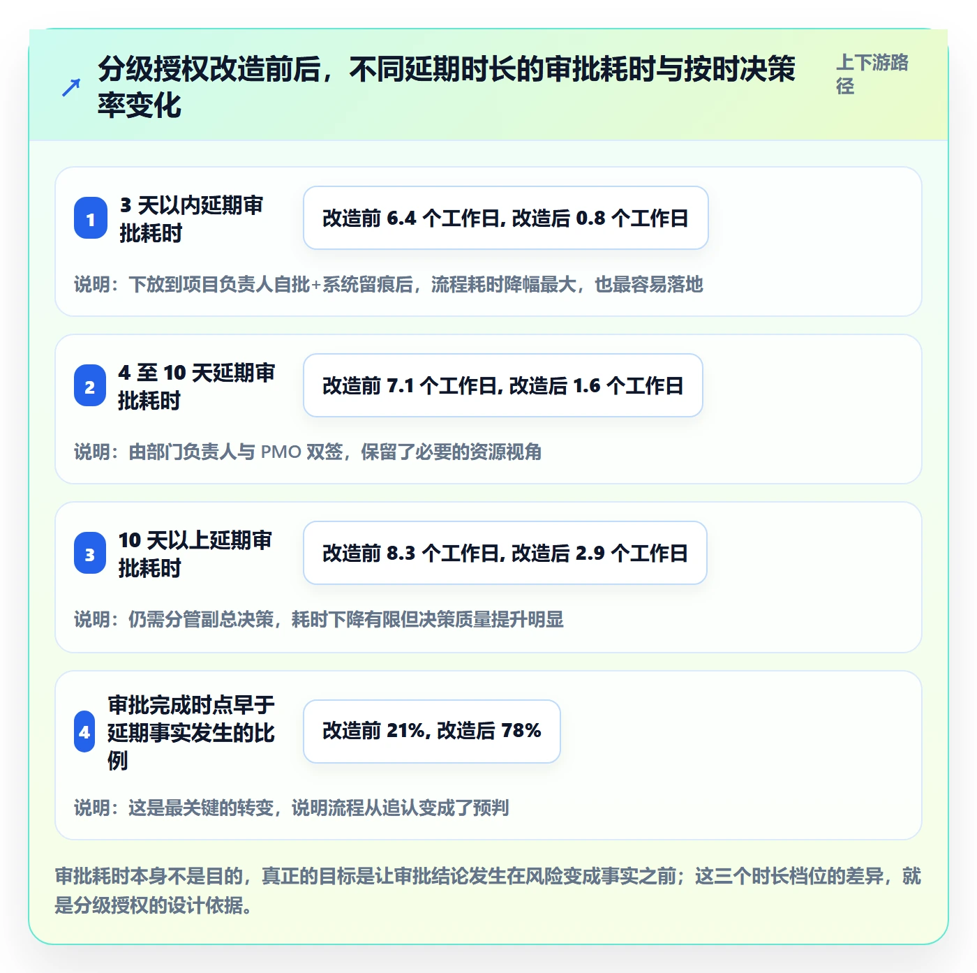 延期流程与规范:企业管理者任务执行效率提升关键指标