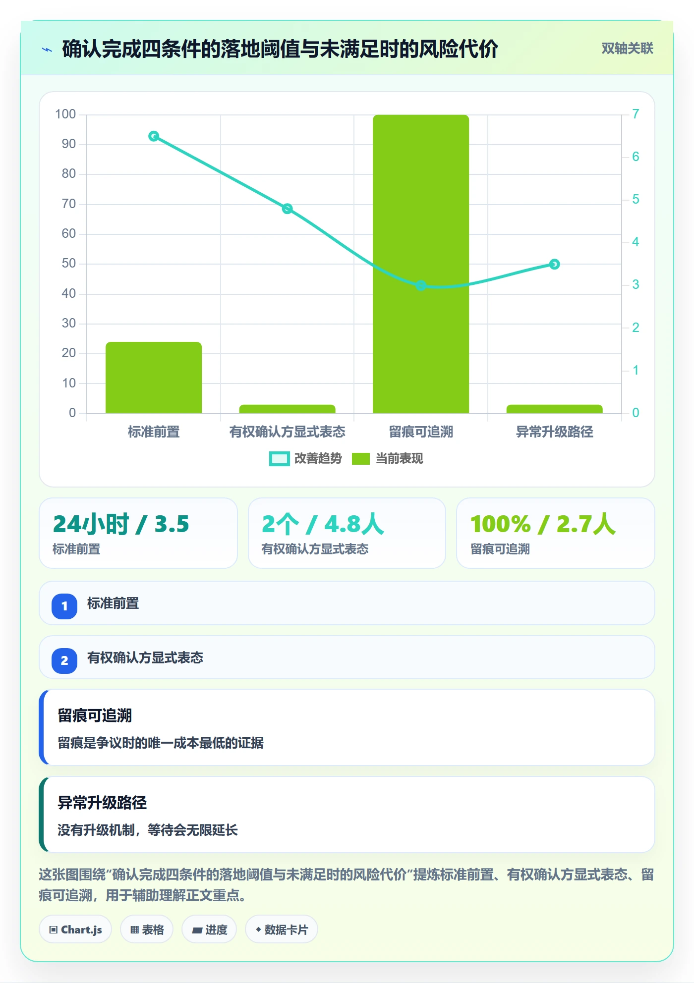 确认完成实操方法:跨部门团队提升任务验收效率的风险控制方法与模板