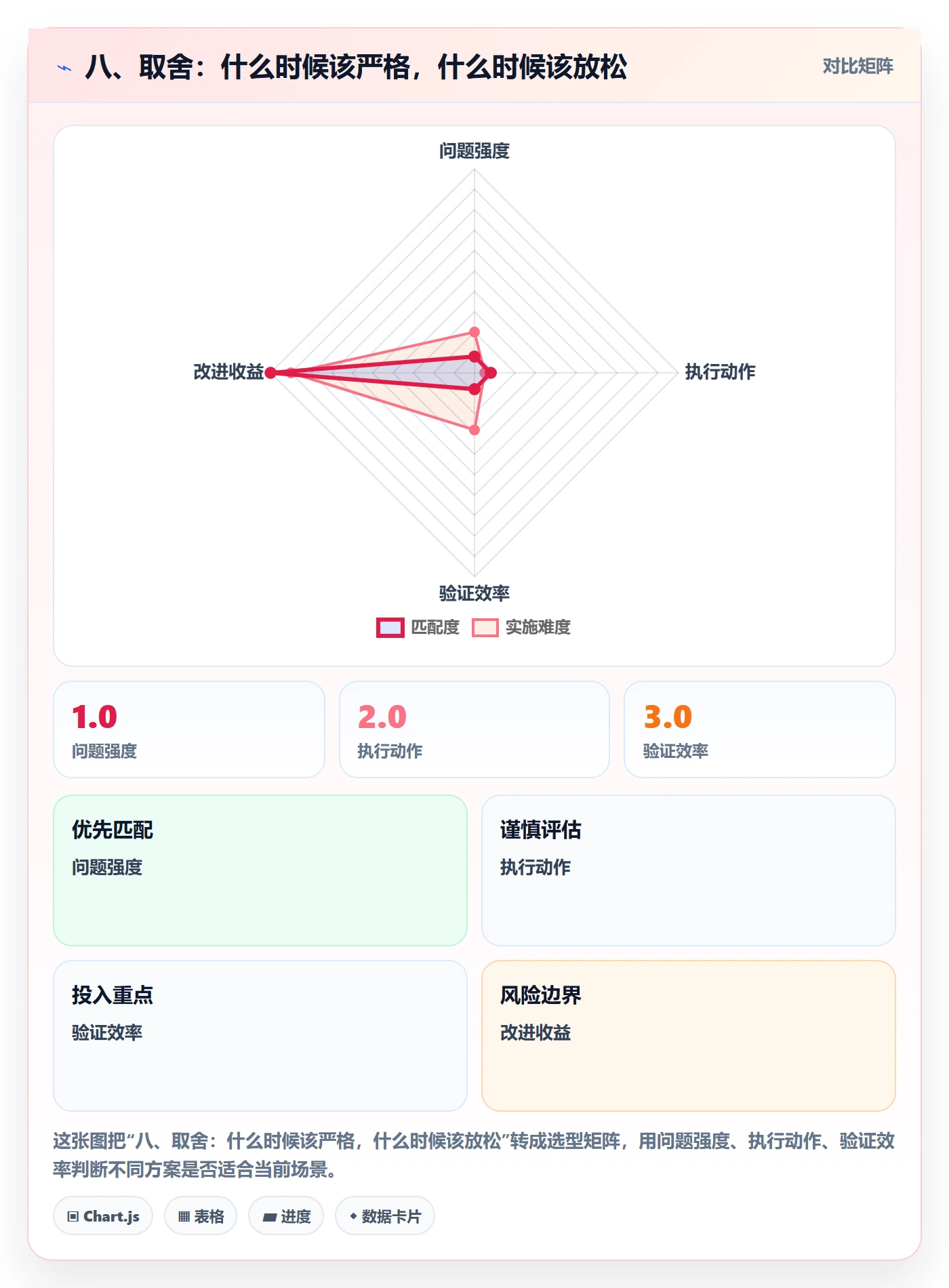八、取舍:什么时候该严格,什么时候该放松