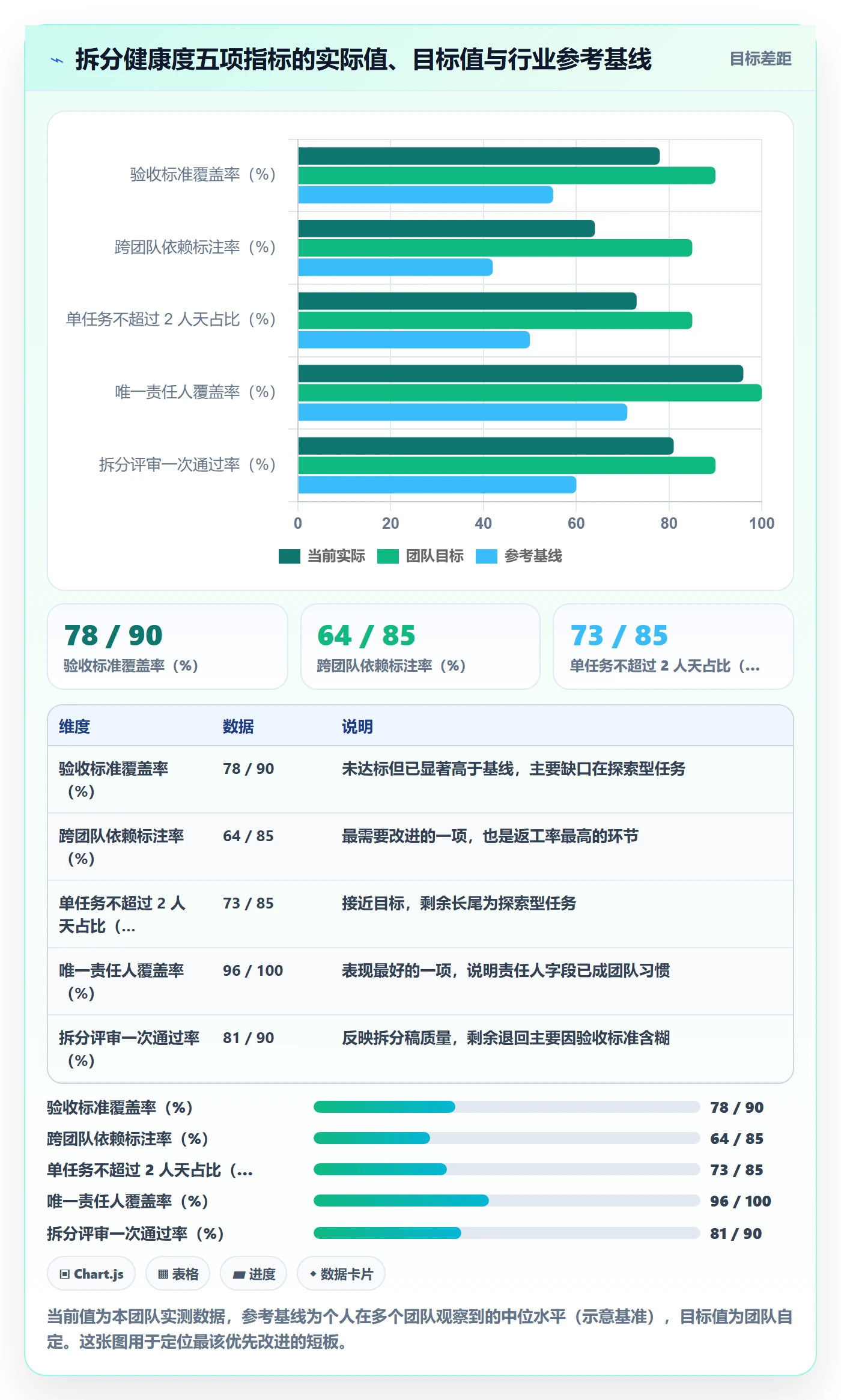 任务拆分实操方法:项目经理提升任务管理效率的风险控制方法与模板
