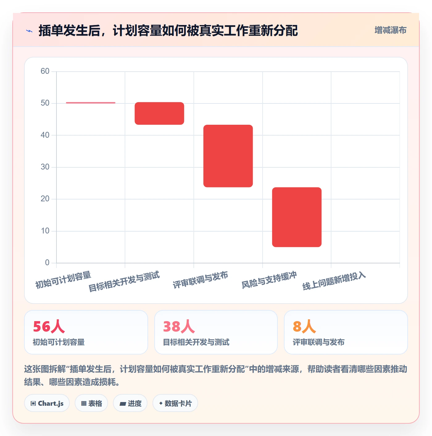 迭代计划最佳实践:实施团队迭代管理协同管理,常见问题