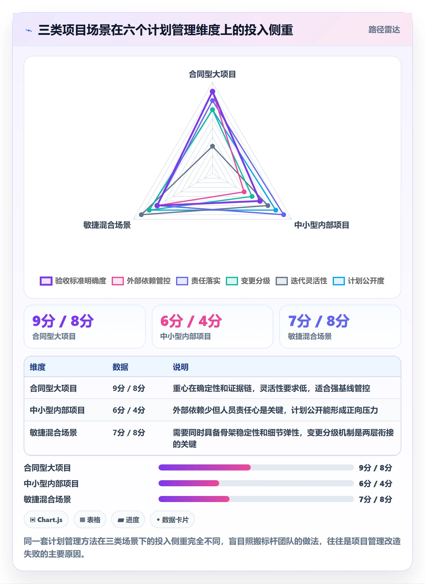 项目规划阶段计划教程:实施团队最佳实践,避坑指南