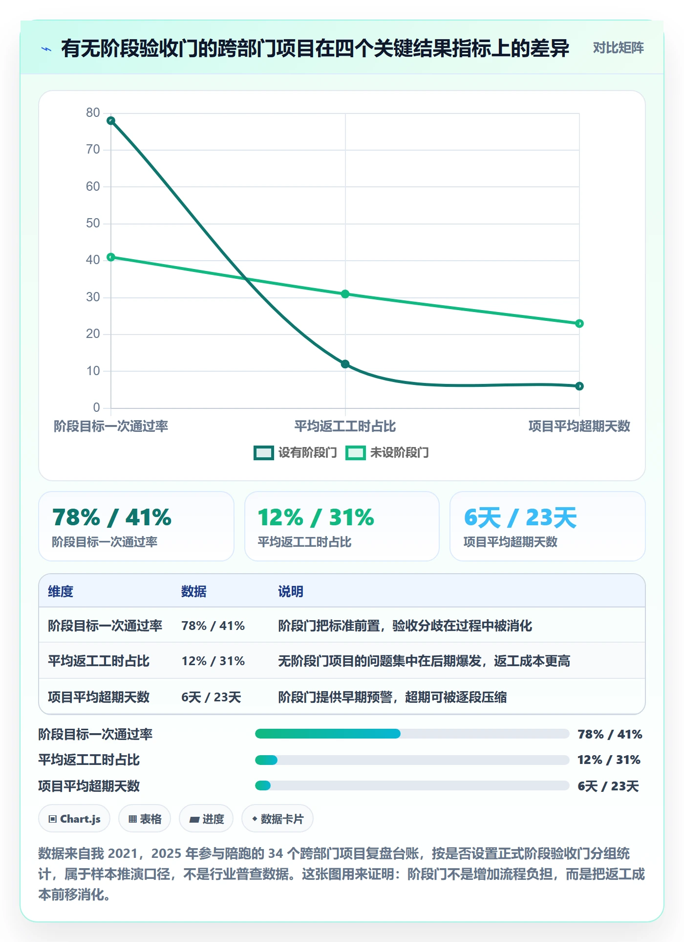 阶段目标管理方法大全：跨部门团队项目目标落地方案落地清单