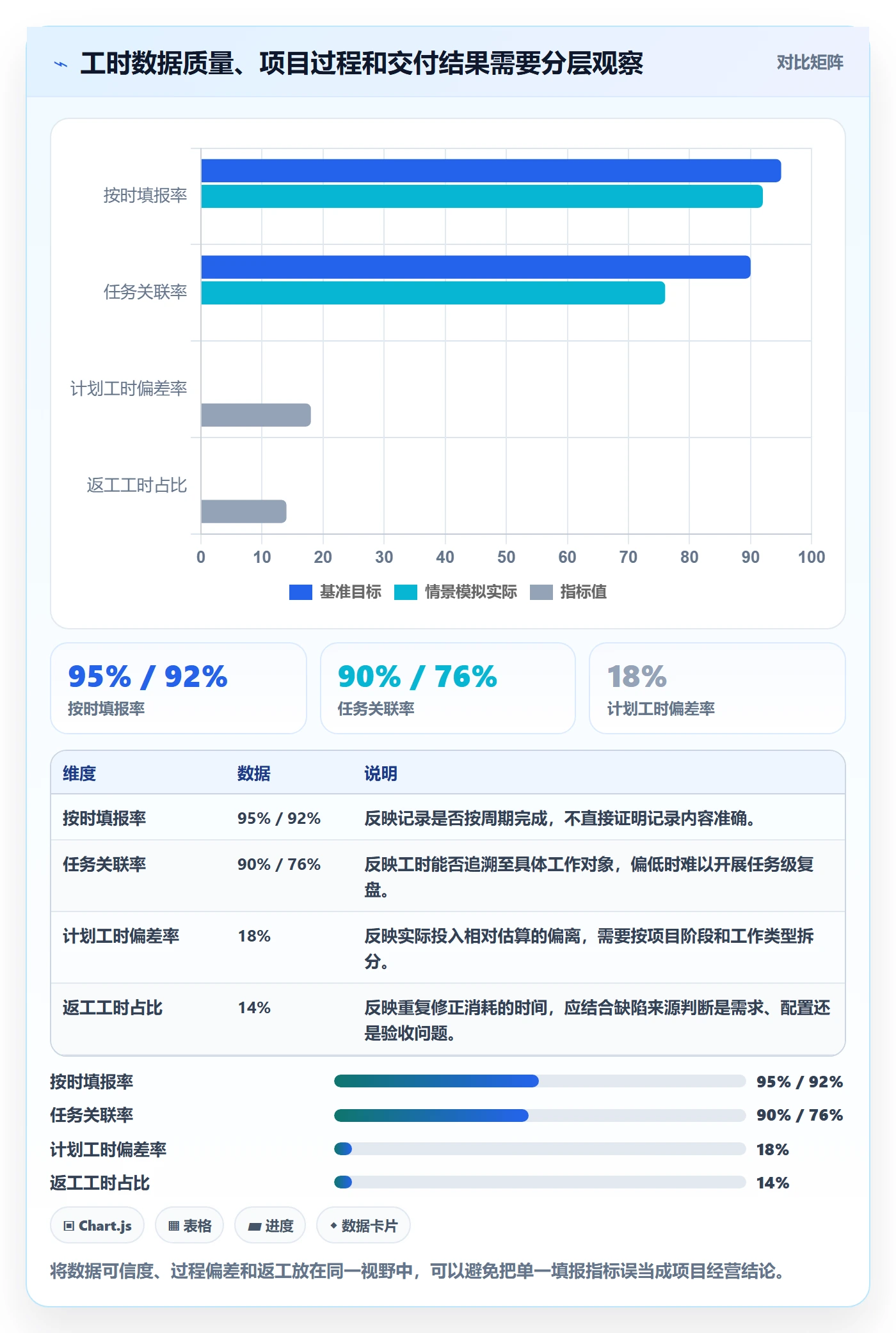 任务工时流程与规范：实施团队工时表数据分析关键指标