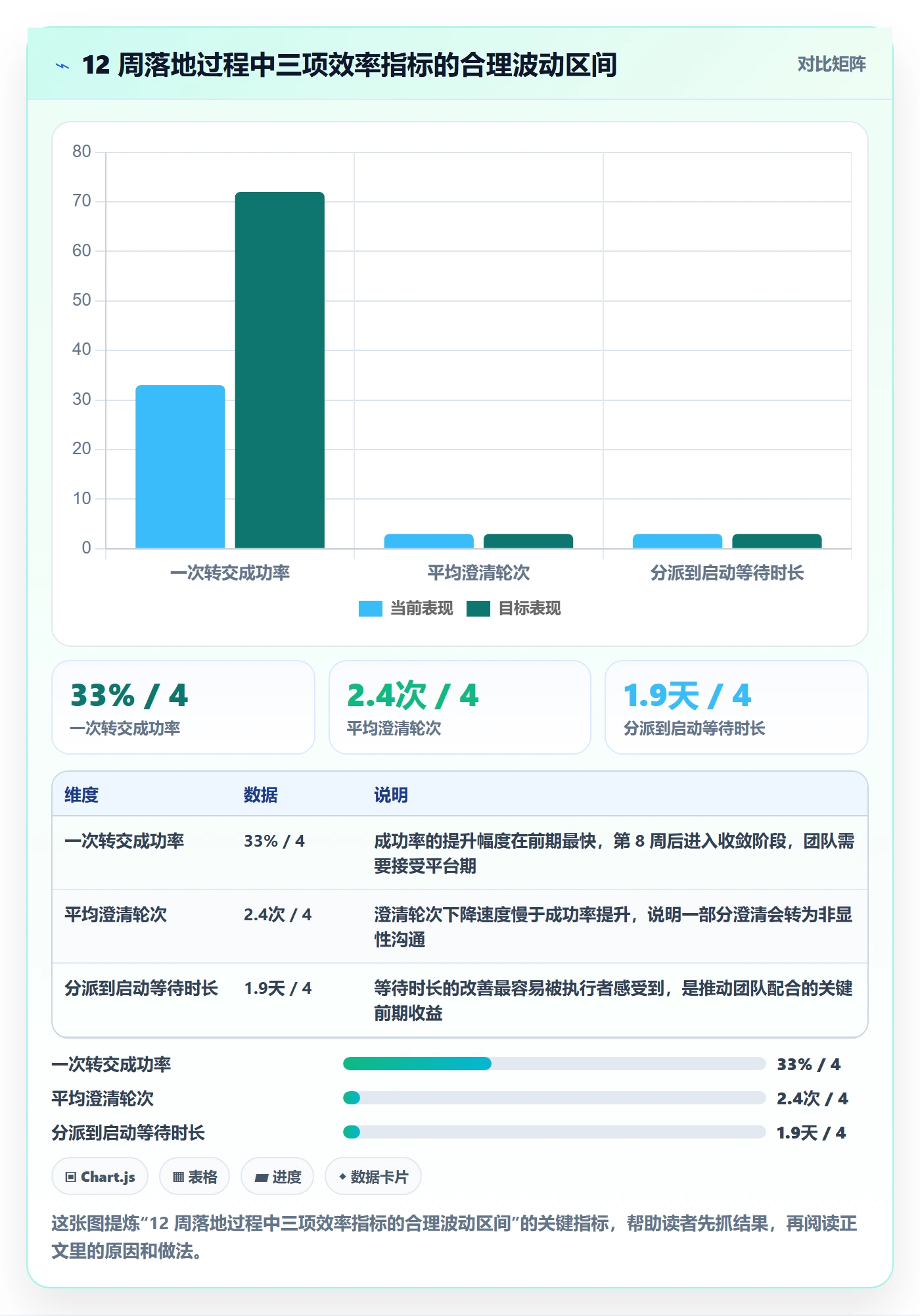 转交实操方法:项目负责人提升任务分派效率的最佳实践方法与模板