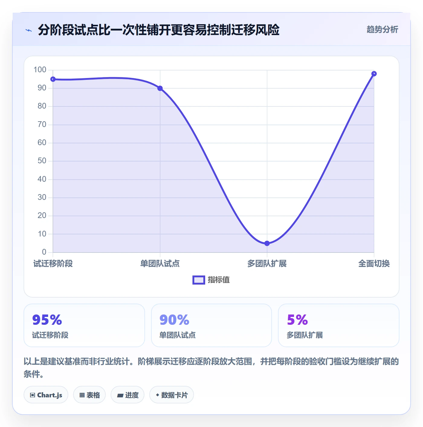 需求管理需求拆解教程：企业管理者制度设计，避坑指南