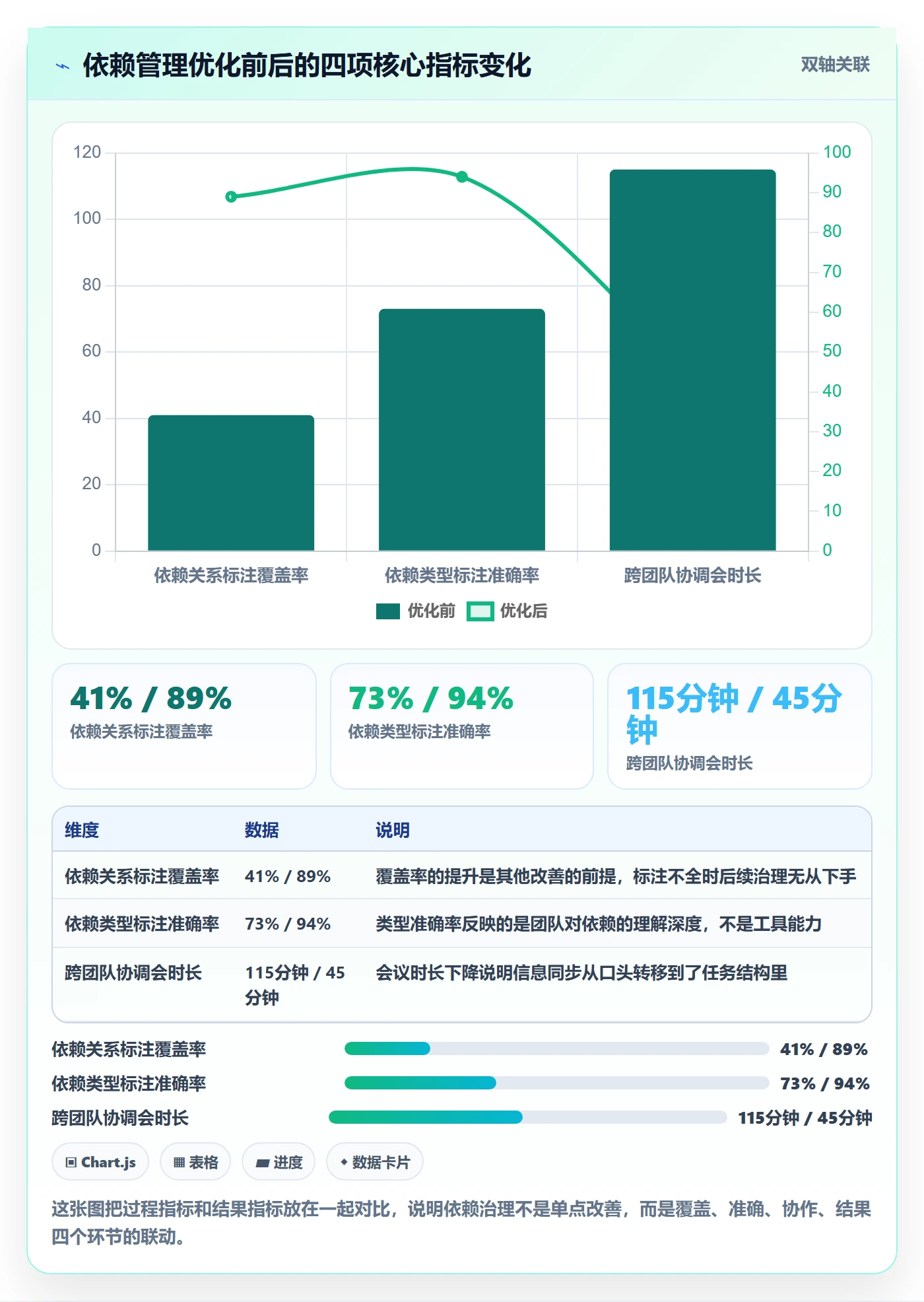 SF最佳实践:项目经理任务依赖流程优化,常见问题