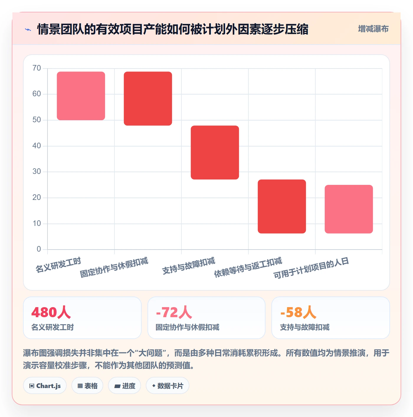 资源最佳实践:研发团队资源管理流程优化,常见问题