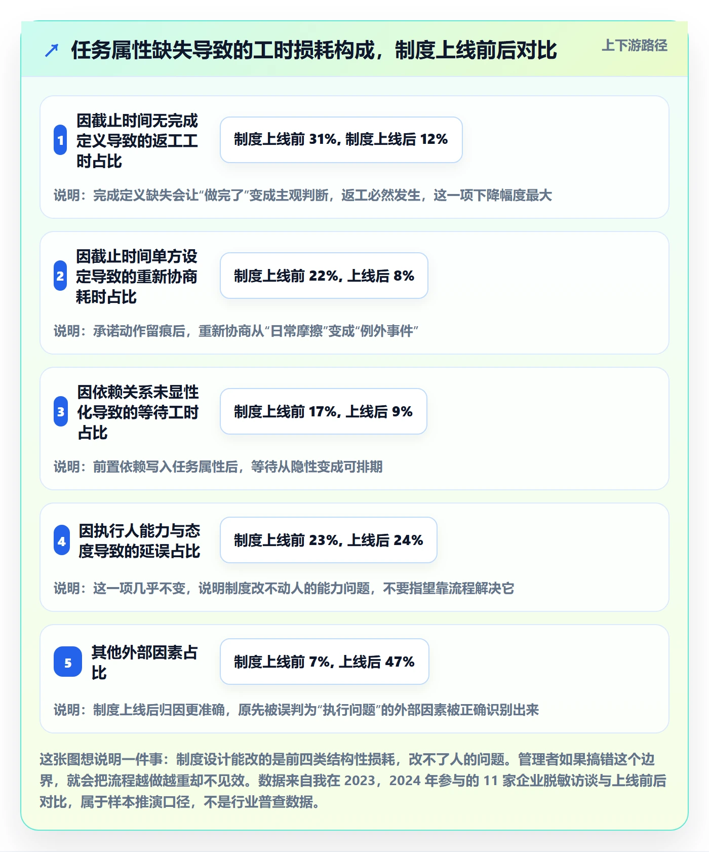 截止时间实操方法：企业管理者提升任务属性效率的制度设计方法与模板