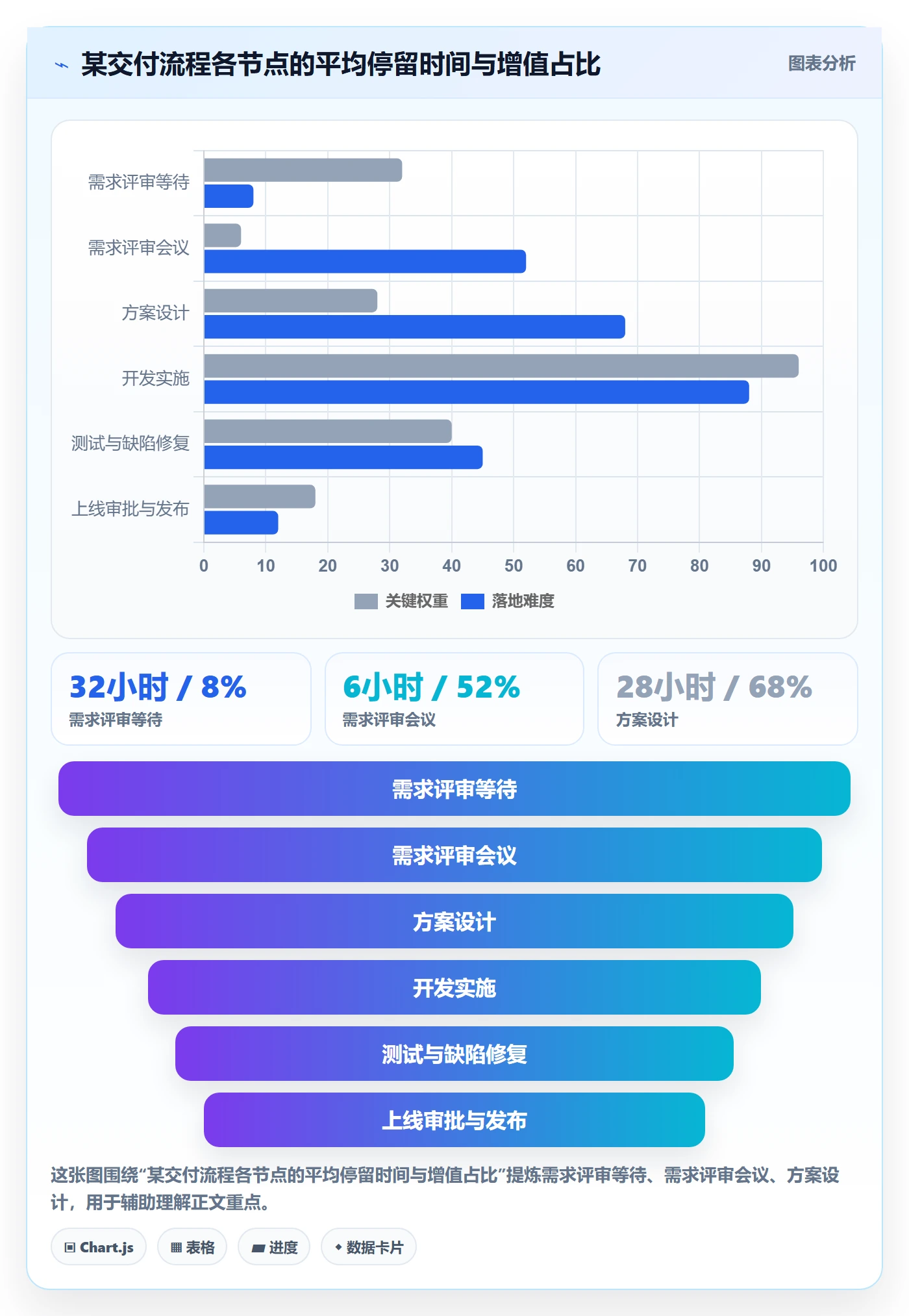 阶段目标管理指南:项目负责人如何做好项目目标,流程优化全流程
