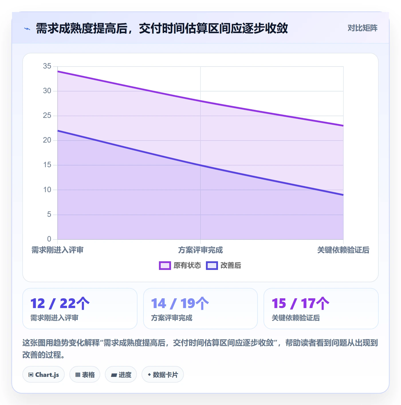 需求排期资源评估教程：项目负责人流程优化，避坑指南