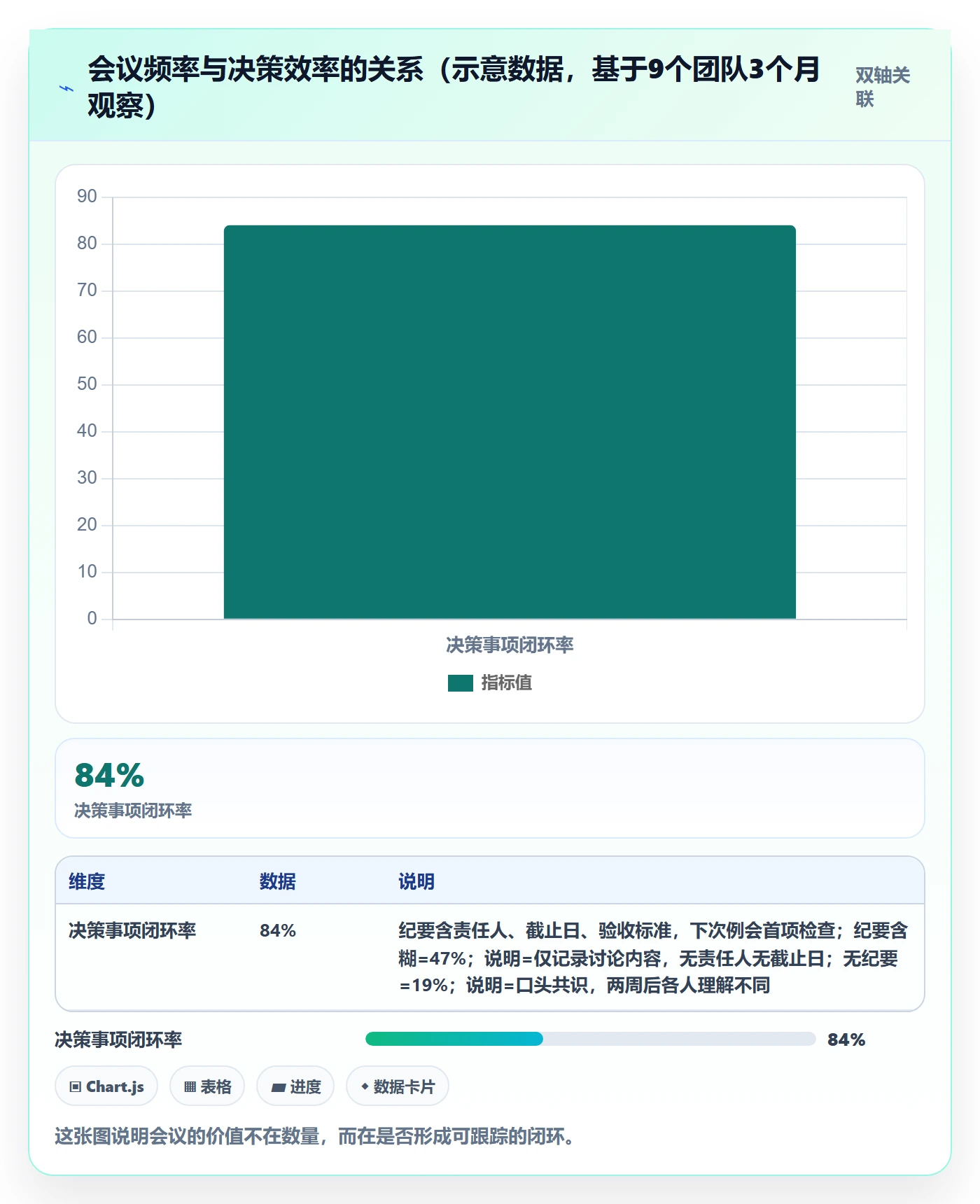 实施计划管理指南:企业管理者如何做好项目规划,制度设计全流程