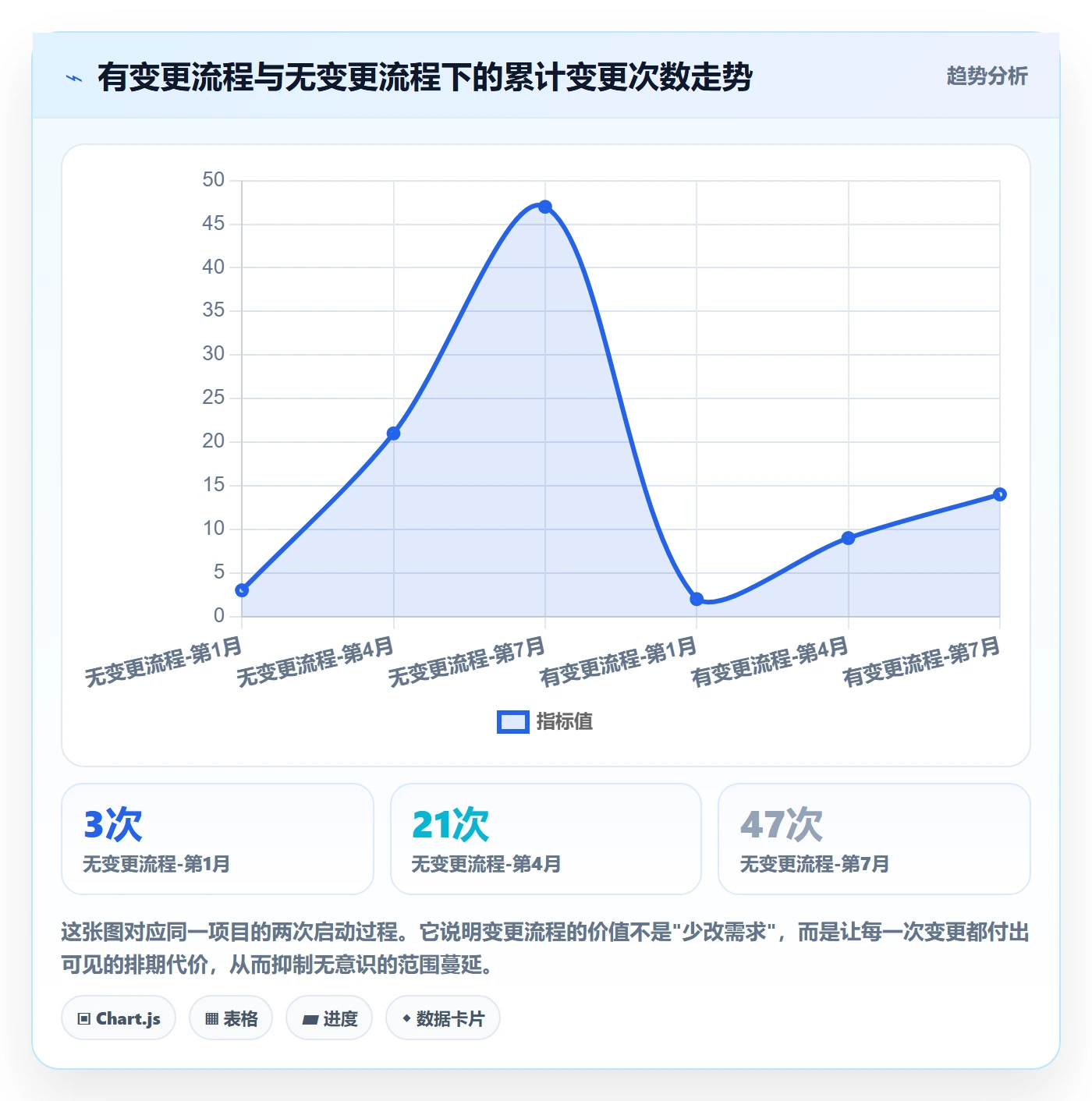 项目规划实施计划全流程：产品经理数据分析与一文讲清