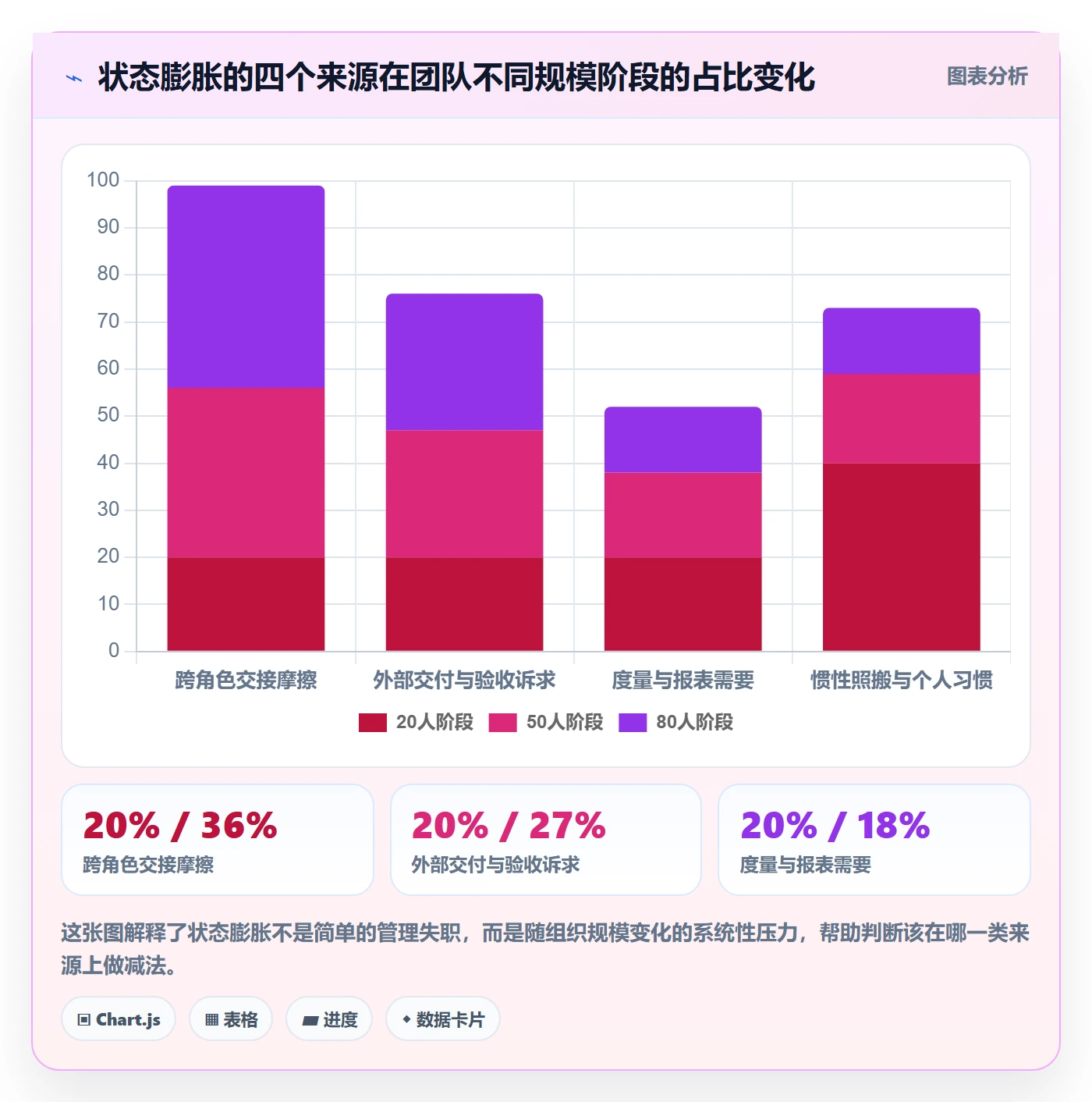 状态怎么做?研发团队协同管理:任务属性从0到1