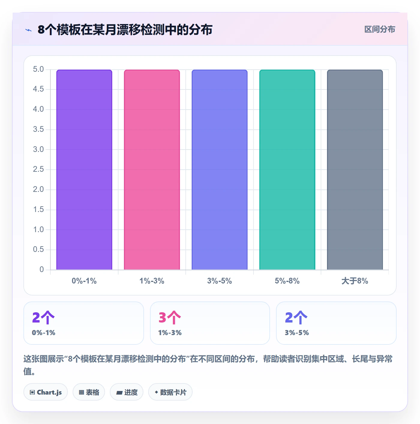 模板复用实操方法：跨部门团队提升项目模板效率的数据分析方法与模板