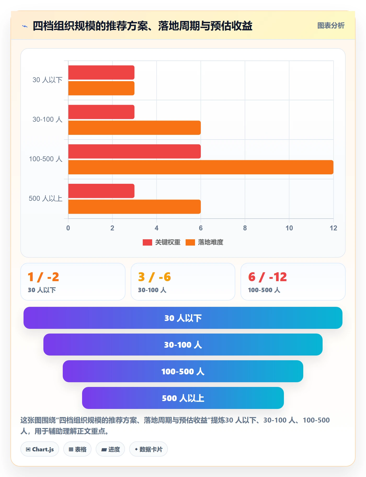 多人任务实操方法:跨部门团队提升任务分派效率的效率提升方法与模板
