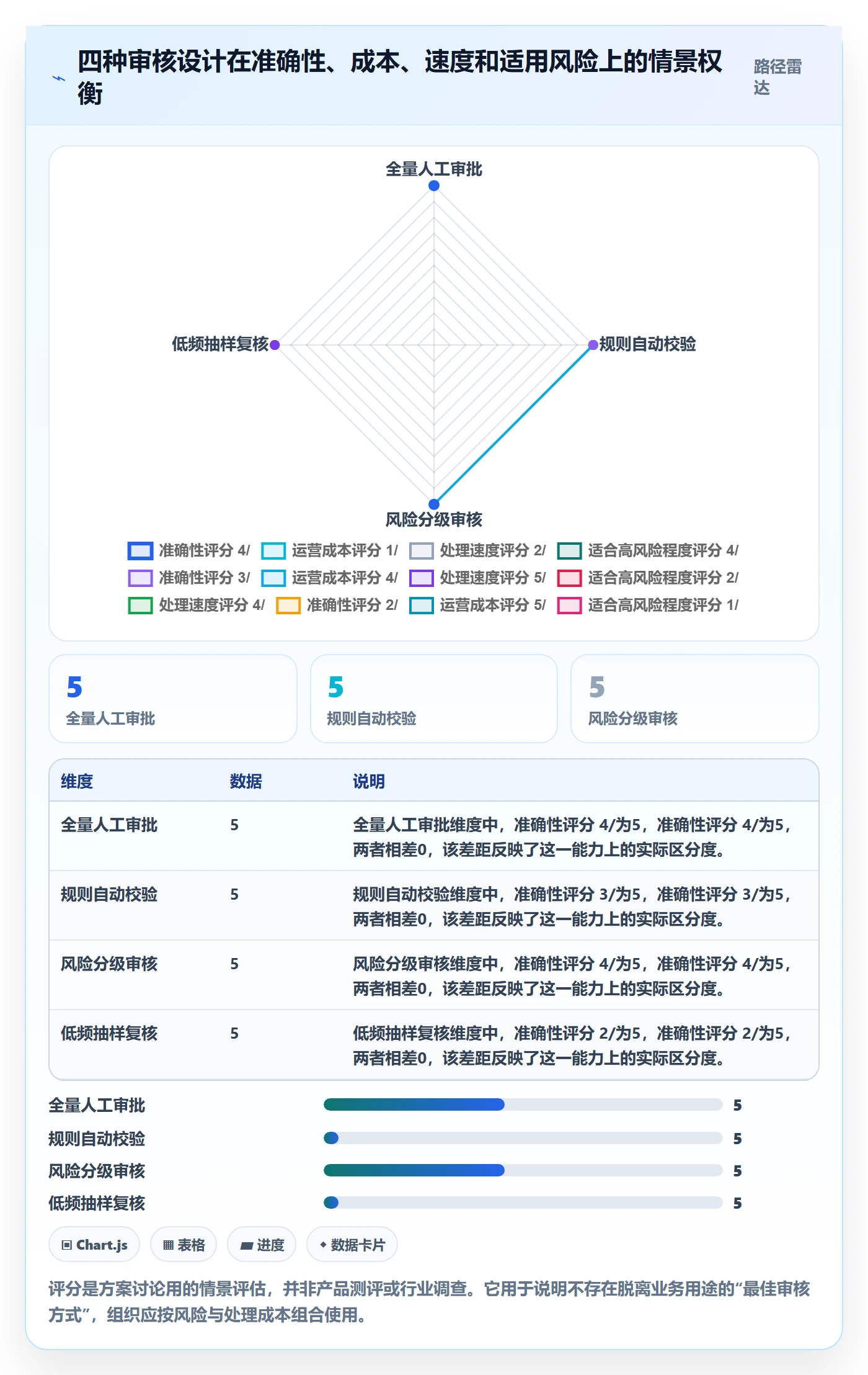 工时管理工时审核全流程:PMO风险控制与一文讲清