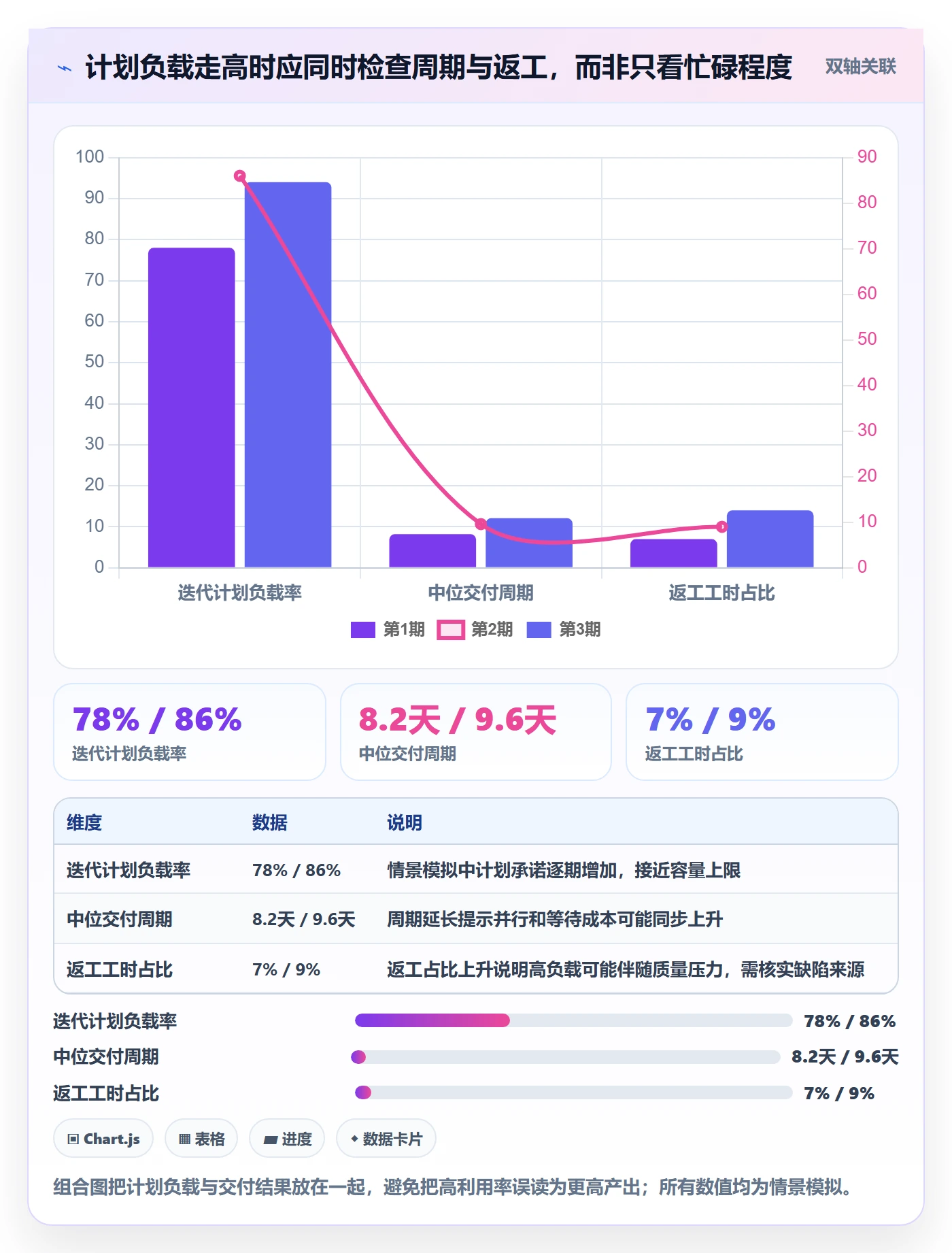 资源负载空闲资源教程:研发团队数据分析,避坑指南