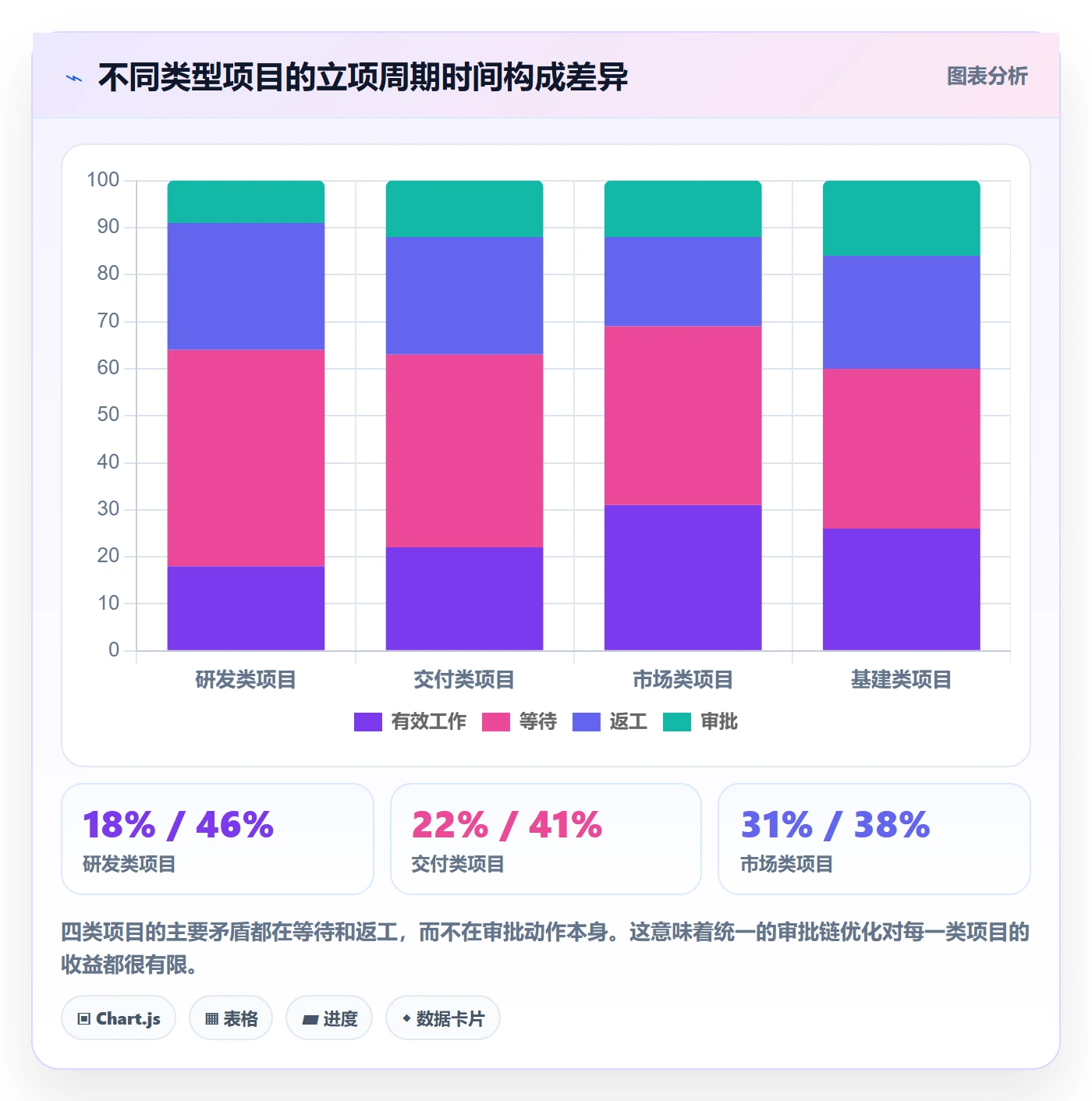 预算流程与规范:项目成员项目立项效率提升关键指标