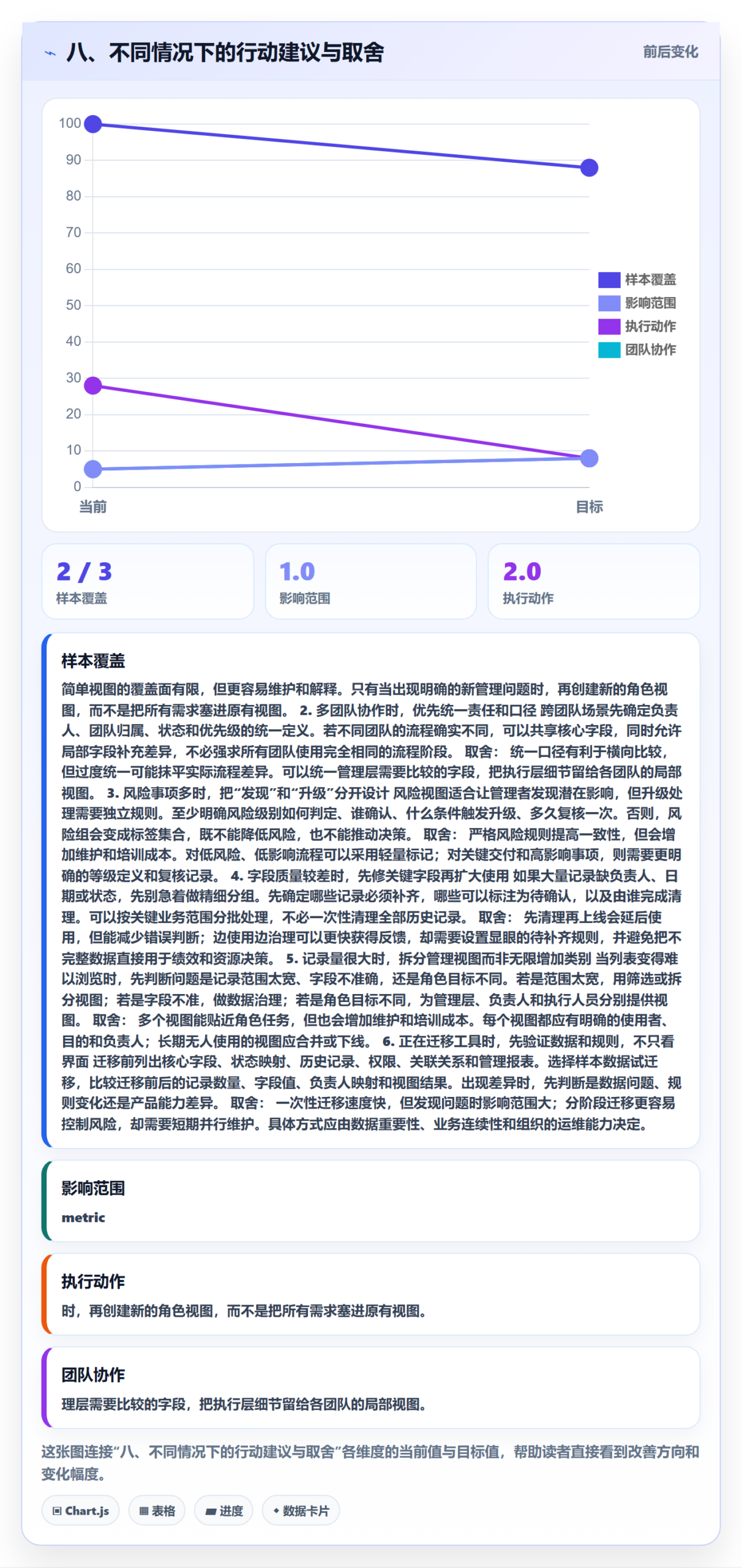八、不同情况下的行动建议与取舍