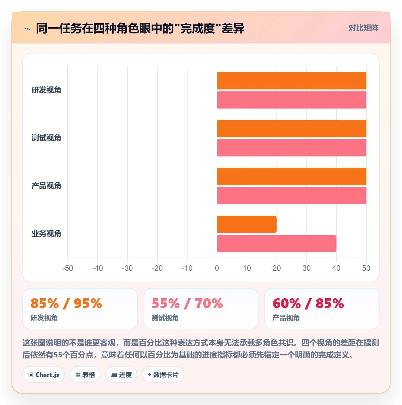 进度日志流程与规范：产品经理进度跟踪协同管理关键指标