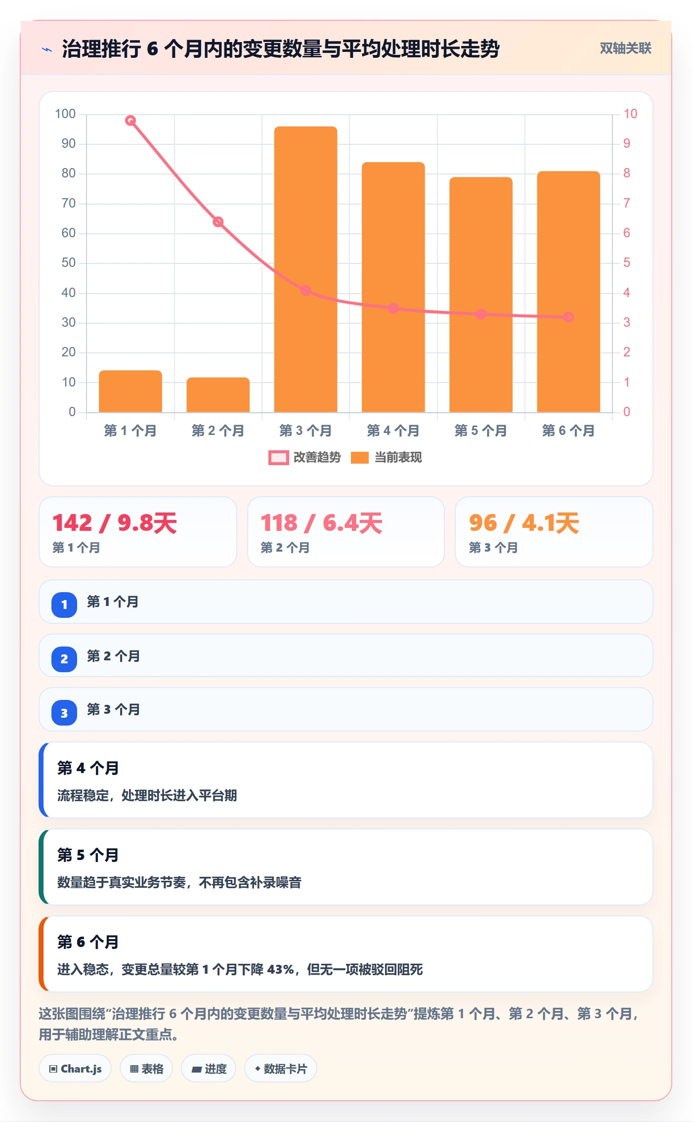 项目范围范围边界全流程:企业管理者风险控制与一文讲清