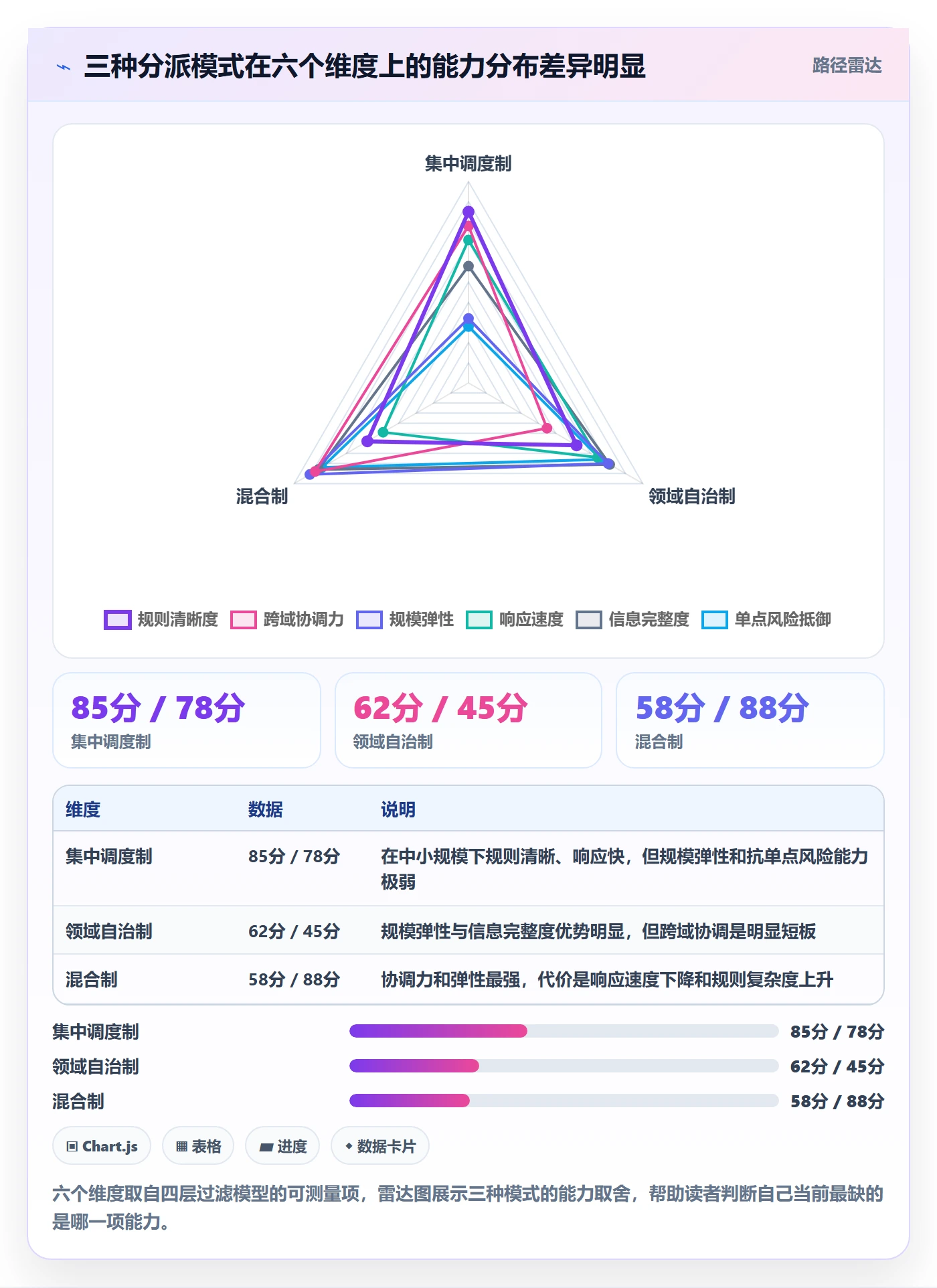 多人任务最佳实践:项目成员任务分派效率提升,常见问题