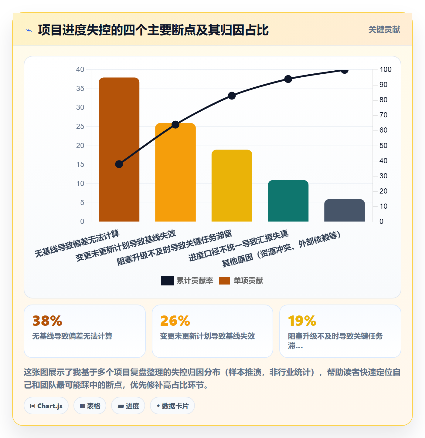 计划进度流程与规范：项目负责人进度管理效率提升关键指标