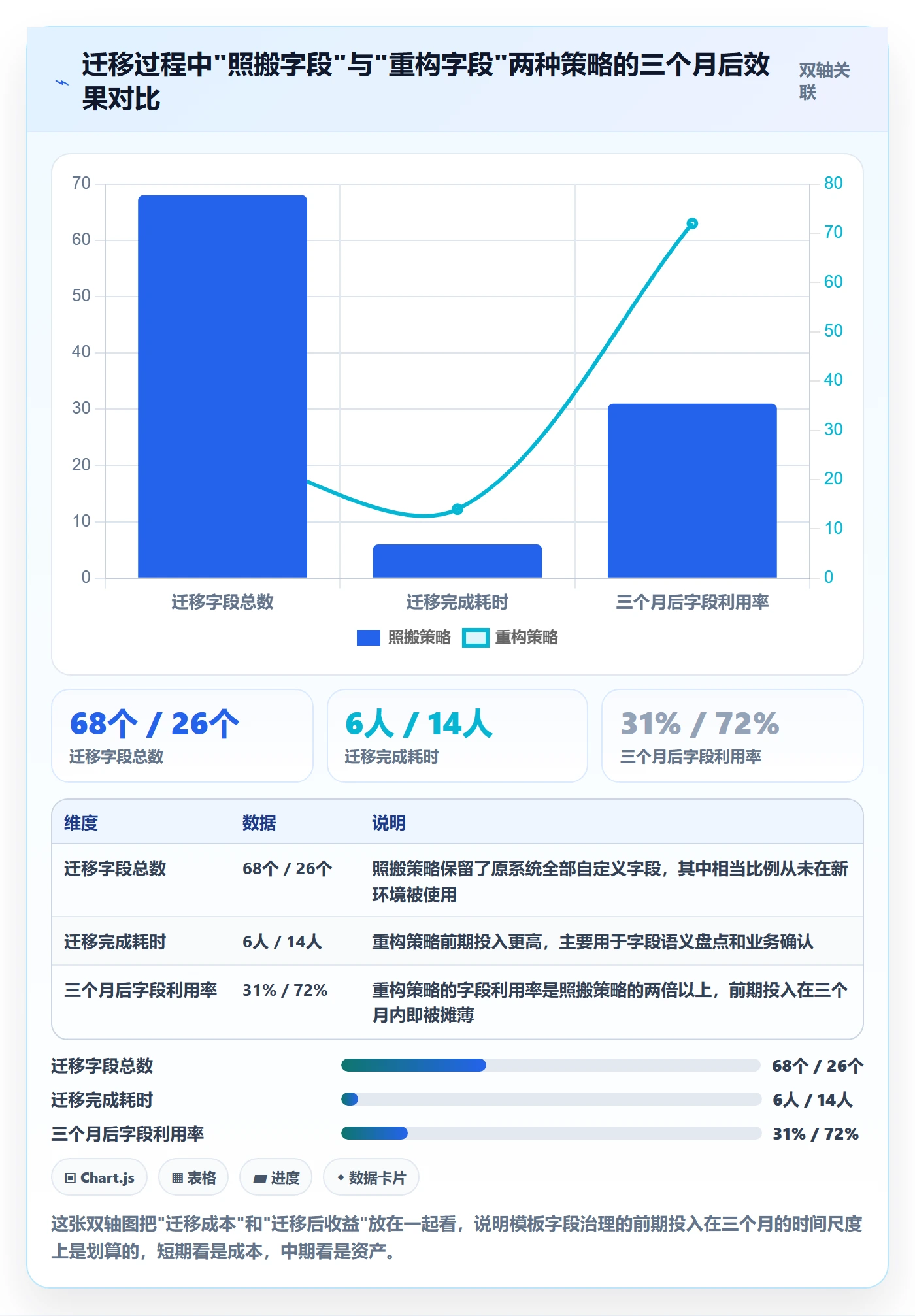 项目模板最佳实践：产品经理项目模板数据分析，常见问题