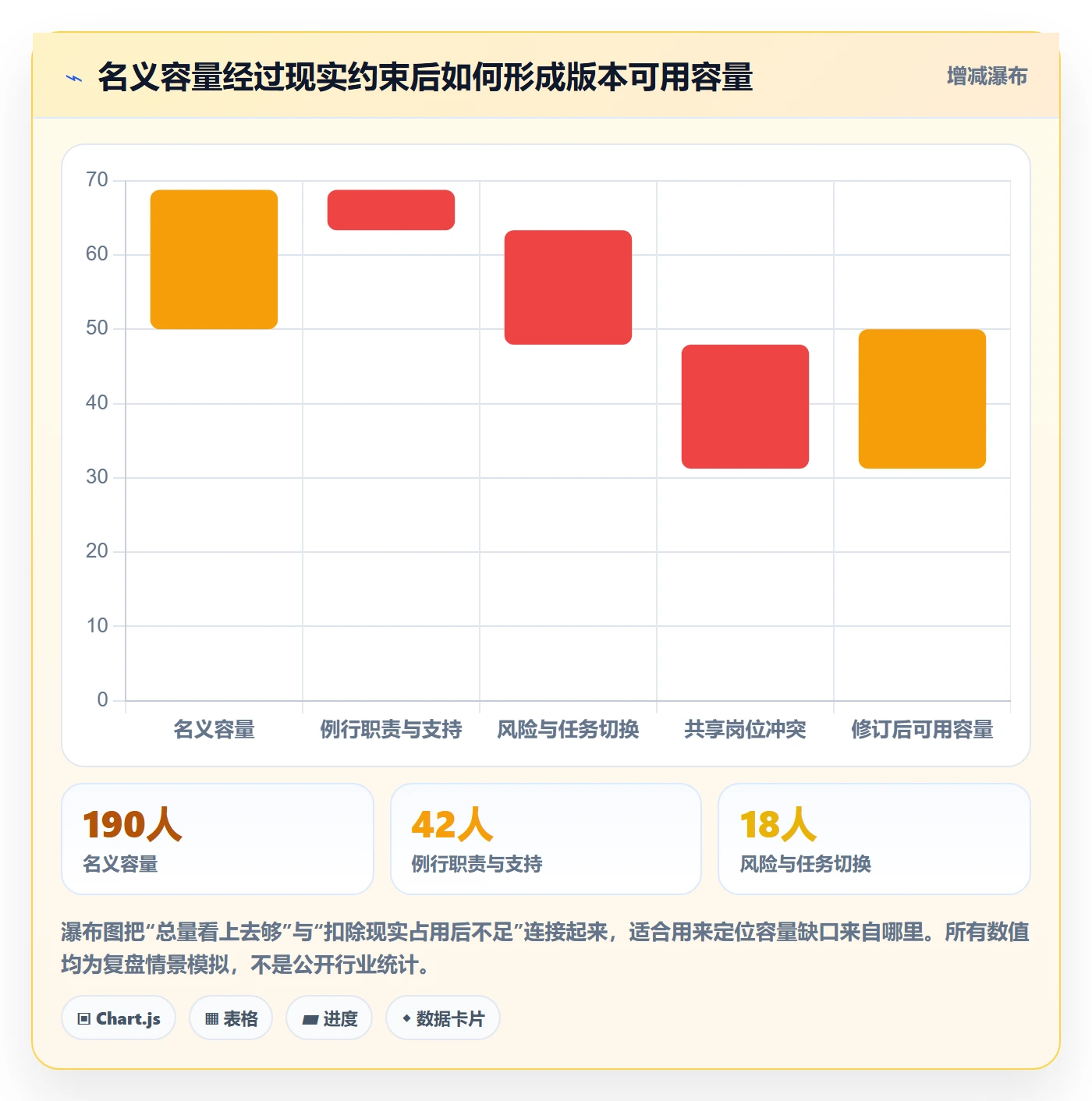 资源管理资源分配教程:产品经理数据分析,避坑指南