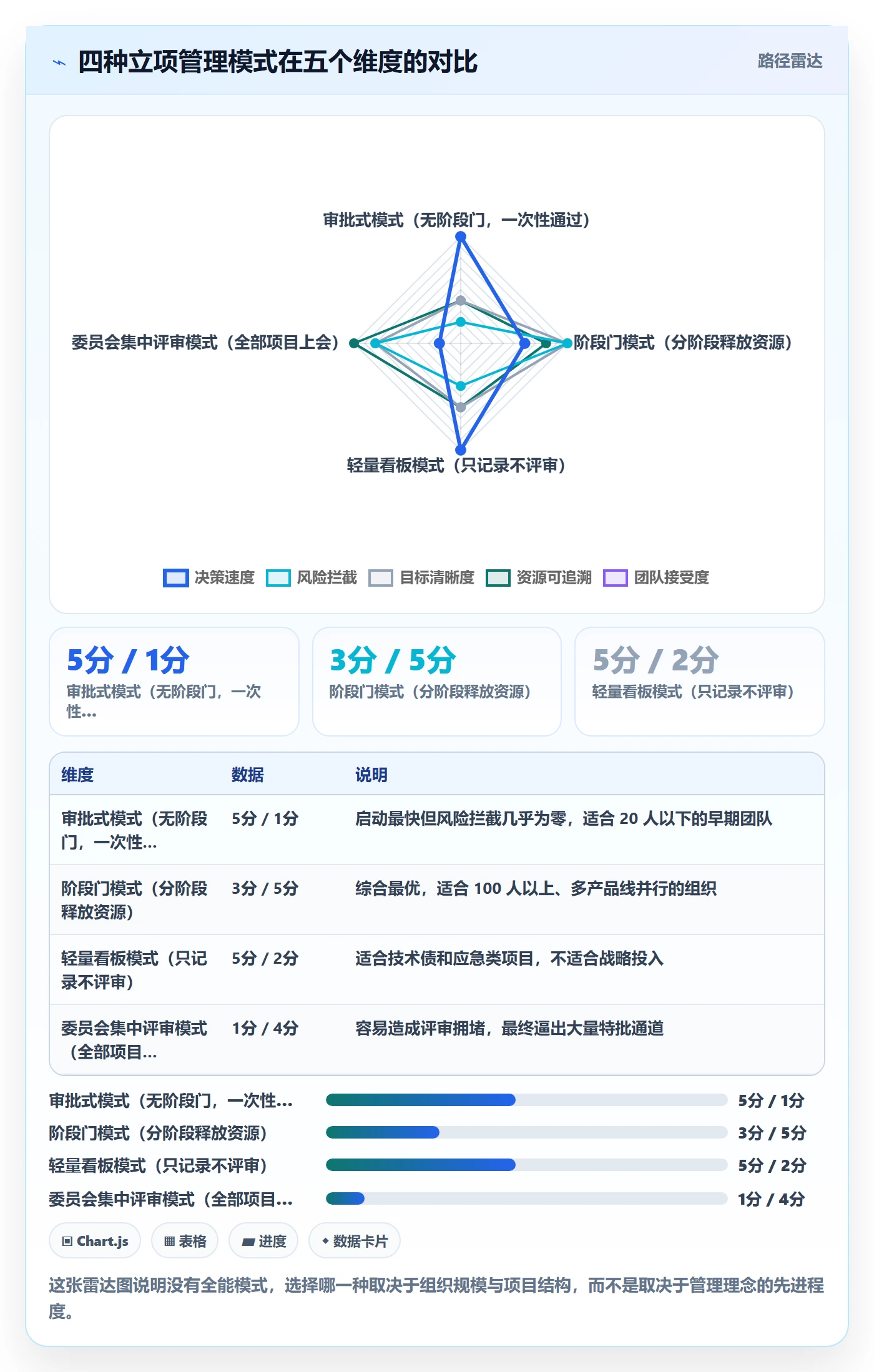 项目目标流程与规范:研发团队项目立项制度设计关键指标