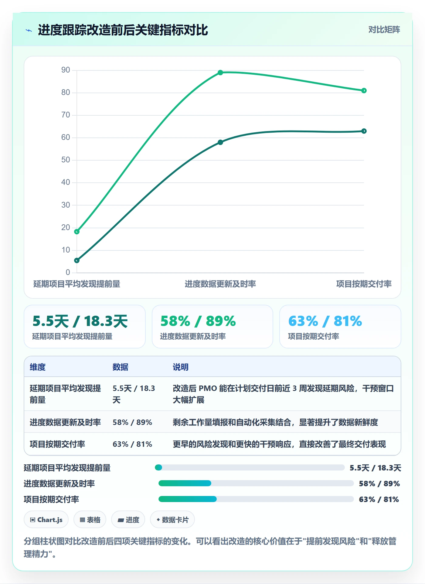进度跟踪进展全流程：PMO数据分析与一文讲清